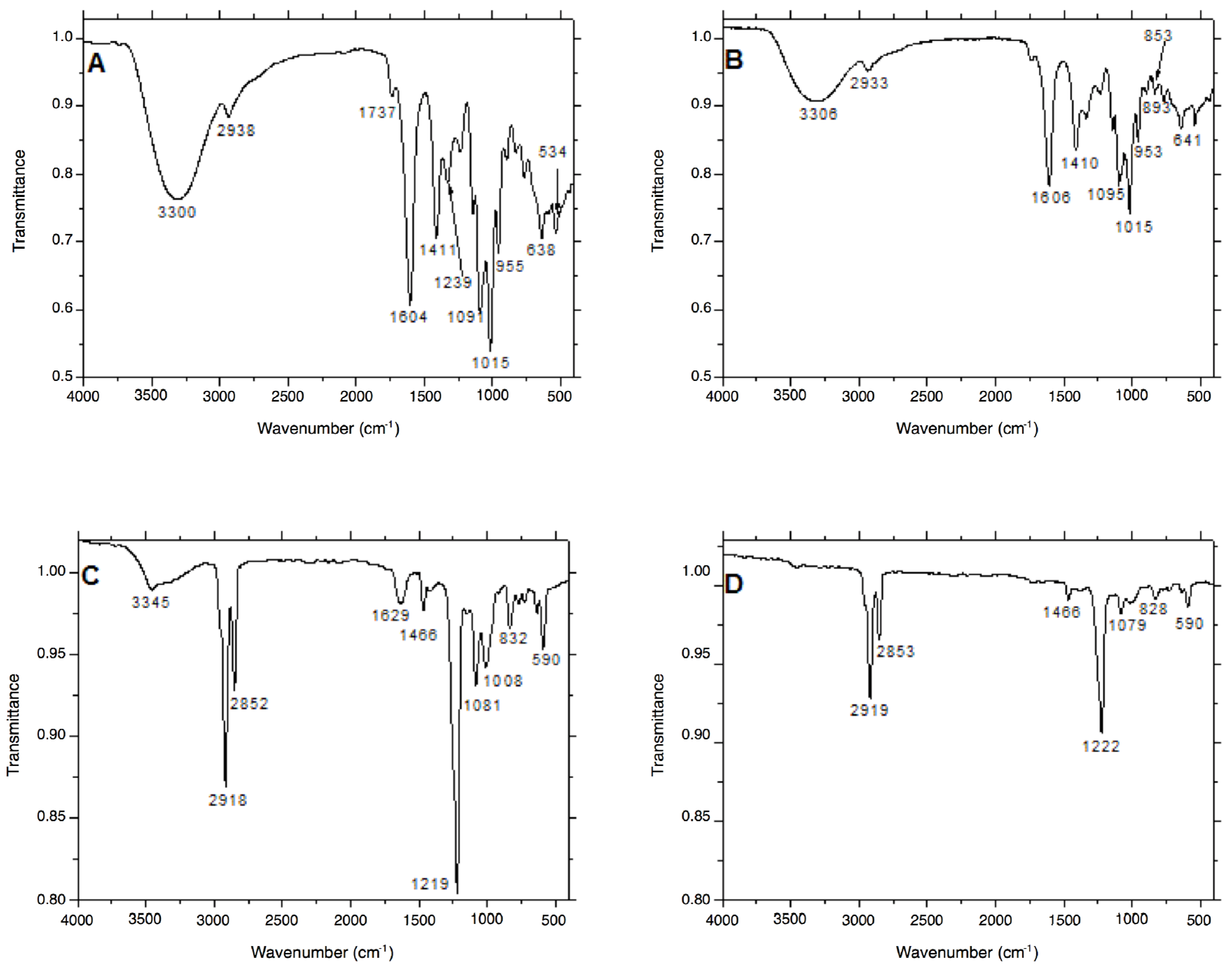 Materials 11 00331 g004 Materials 11 00331 g004