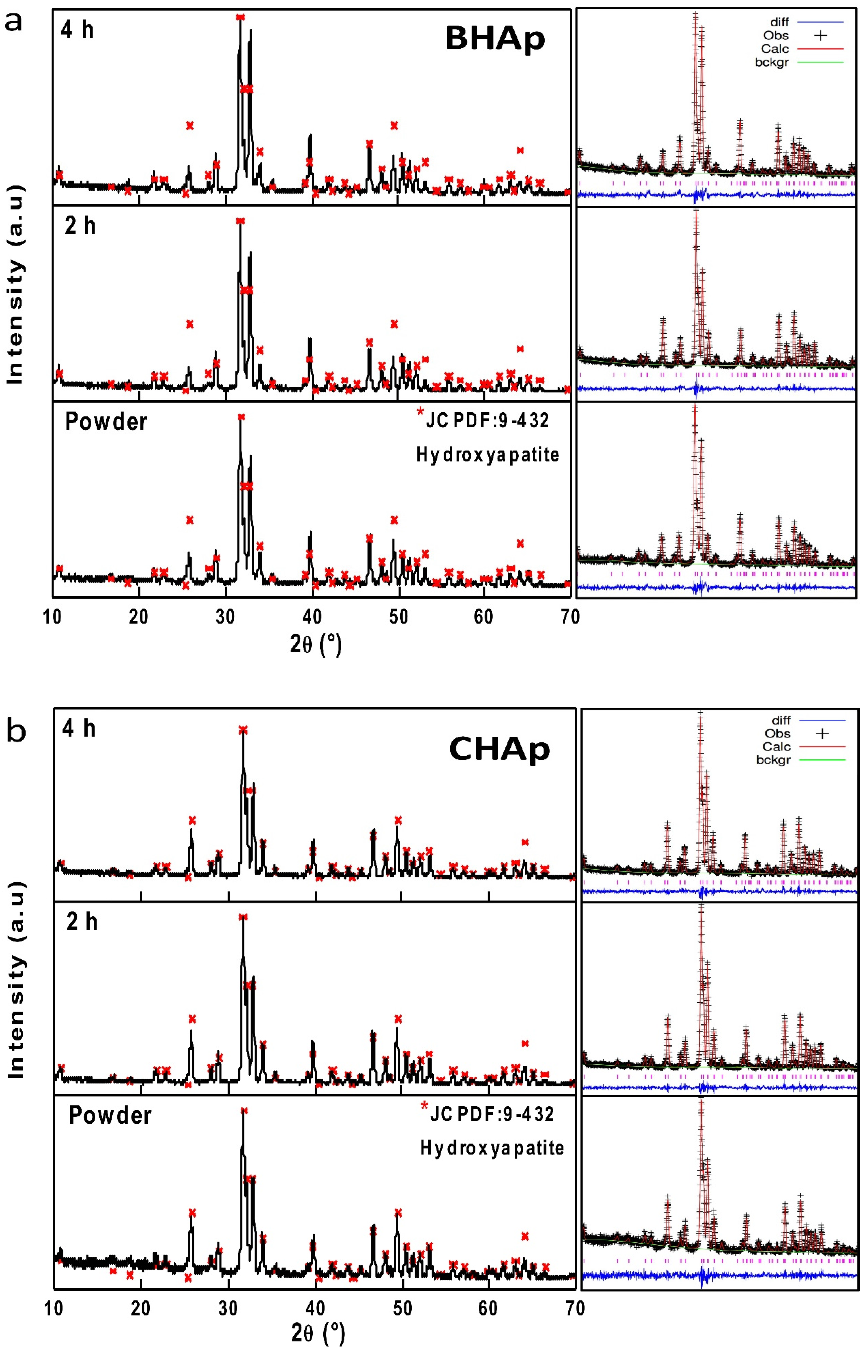 Materials 11 00333 g003