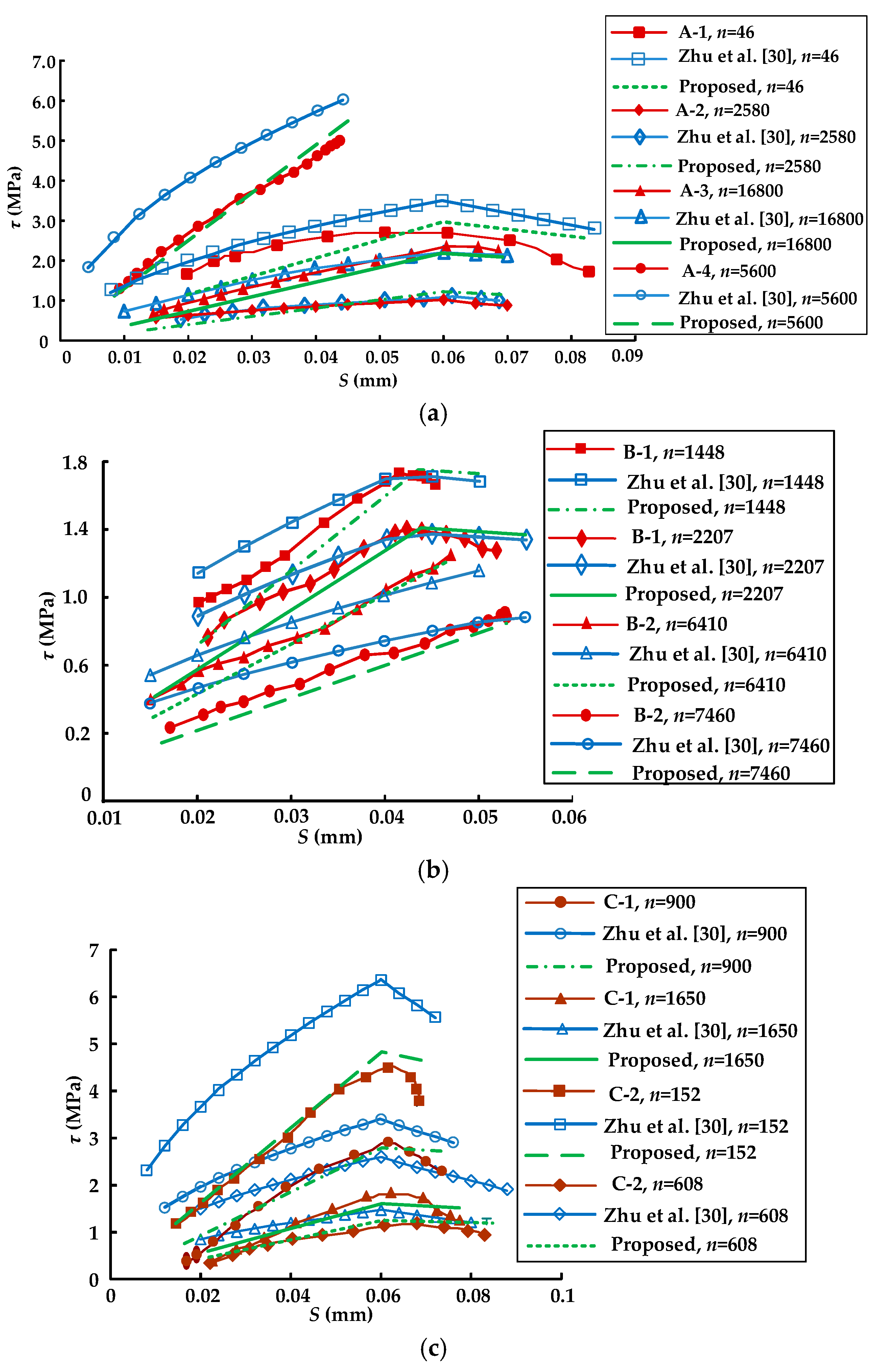 Materials 11 00336 g007