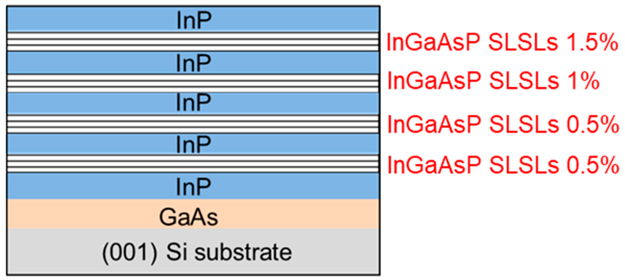 Materials 11 00337 g002