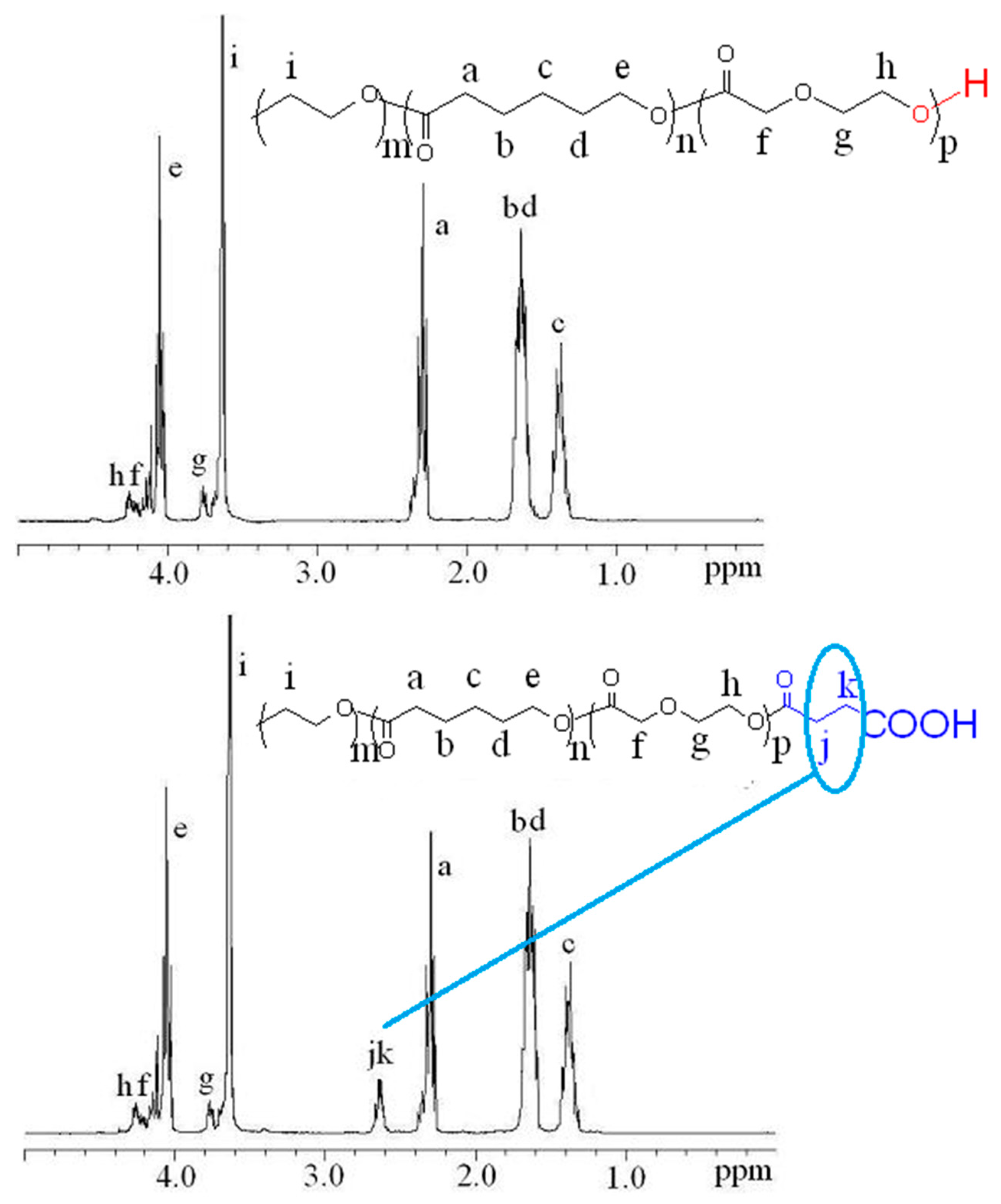 Materials 11 00338 g002