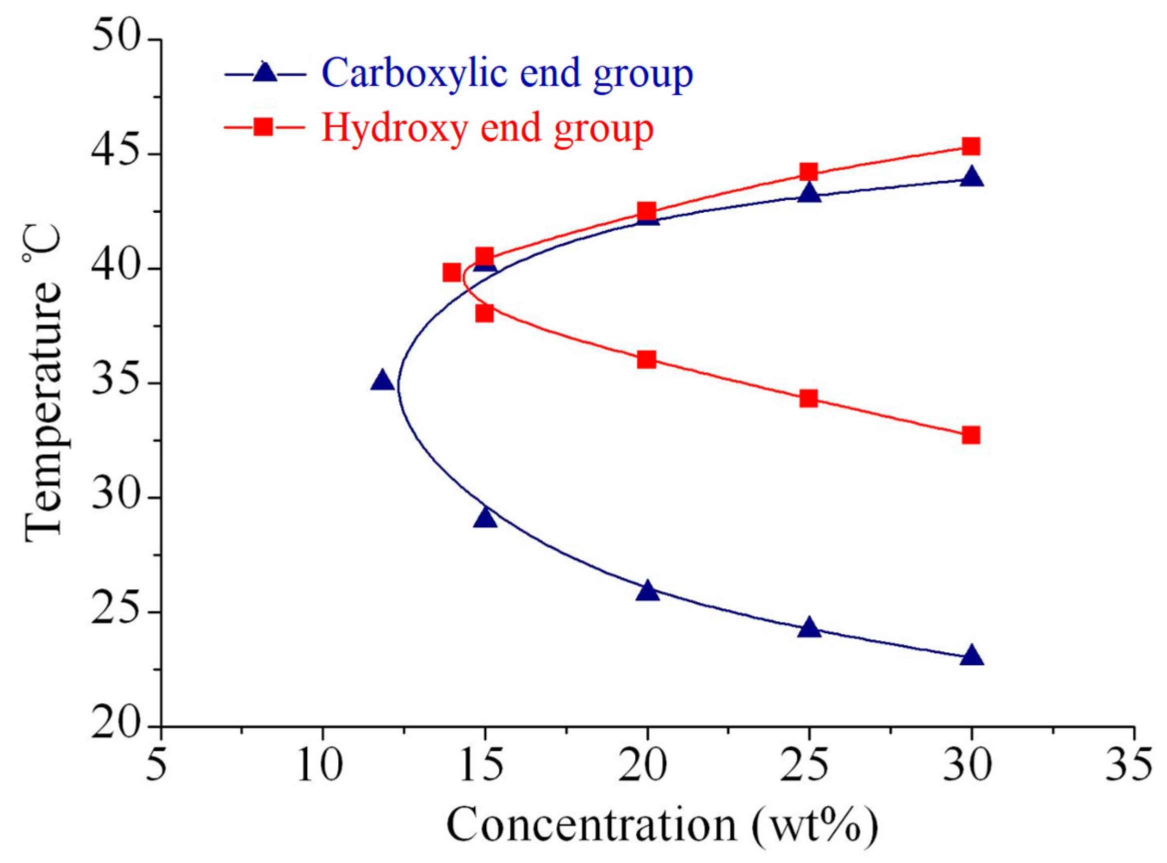 Materials 11 00338 g003
