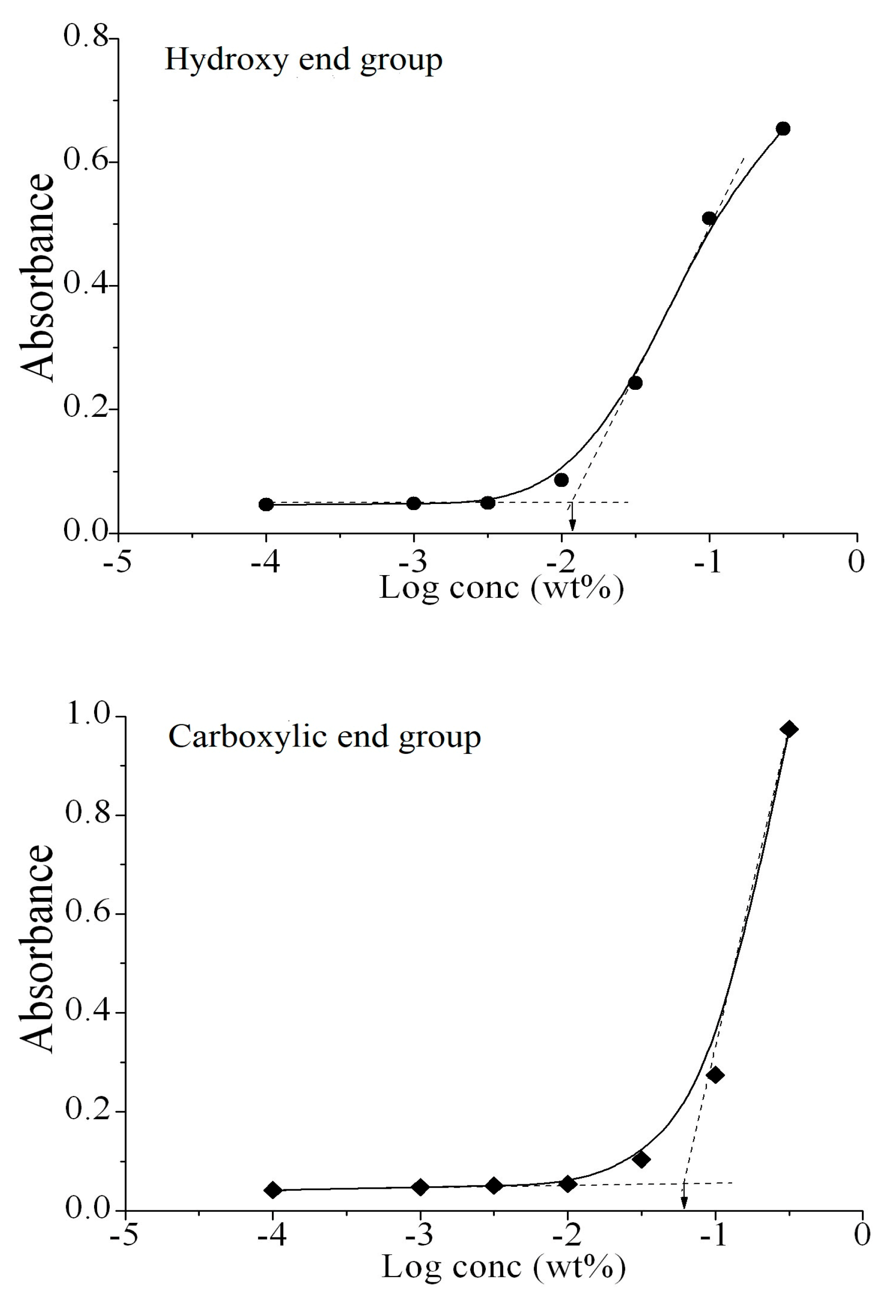 Materials 11 00338 g005