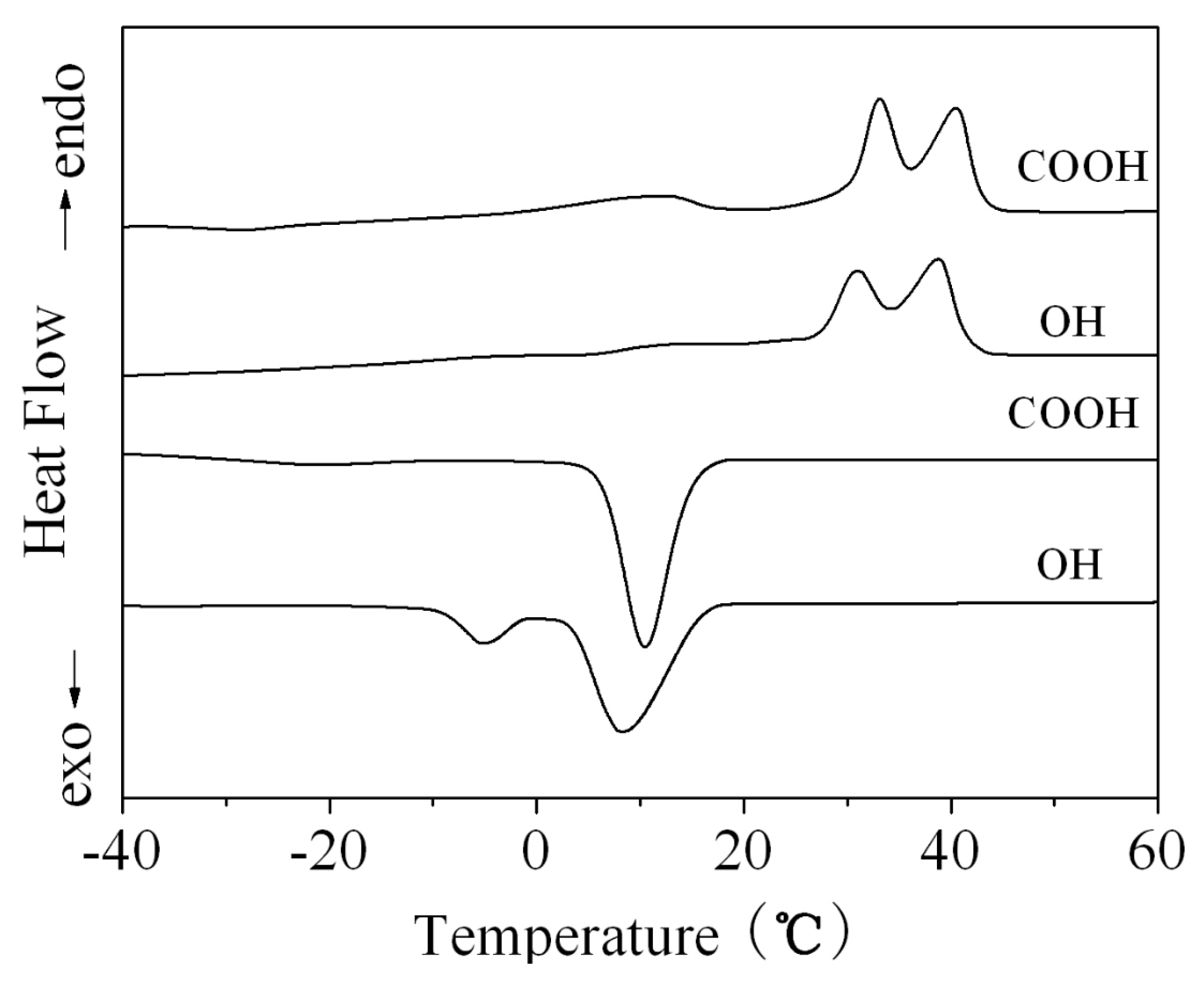 Materials 11 00338 g006