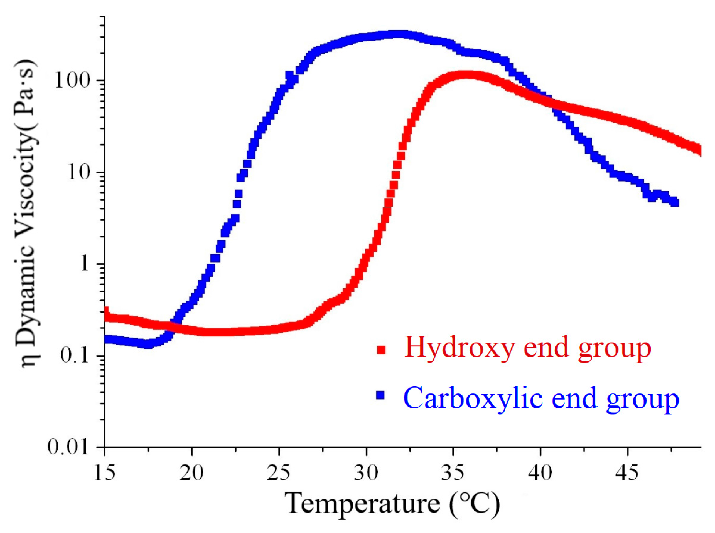 Materials 11 00338 g007