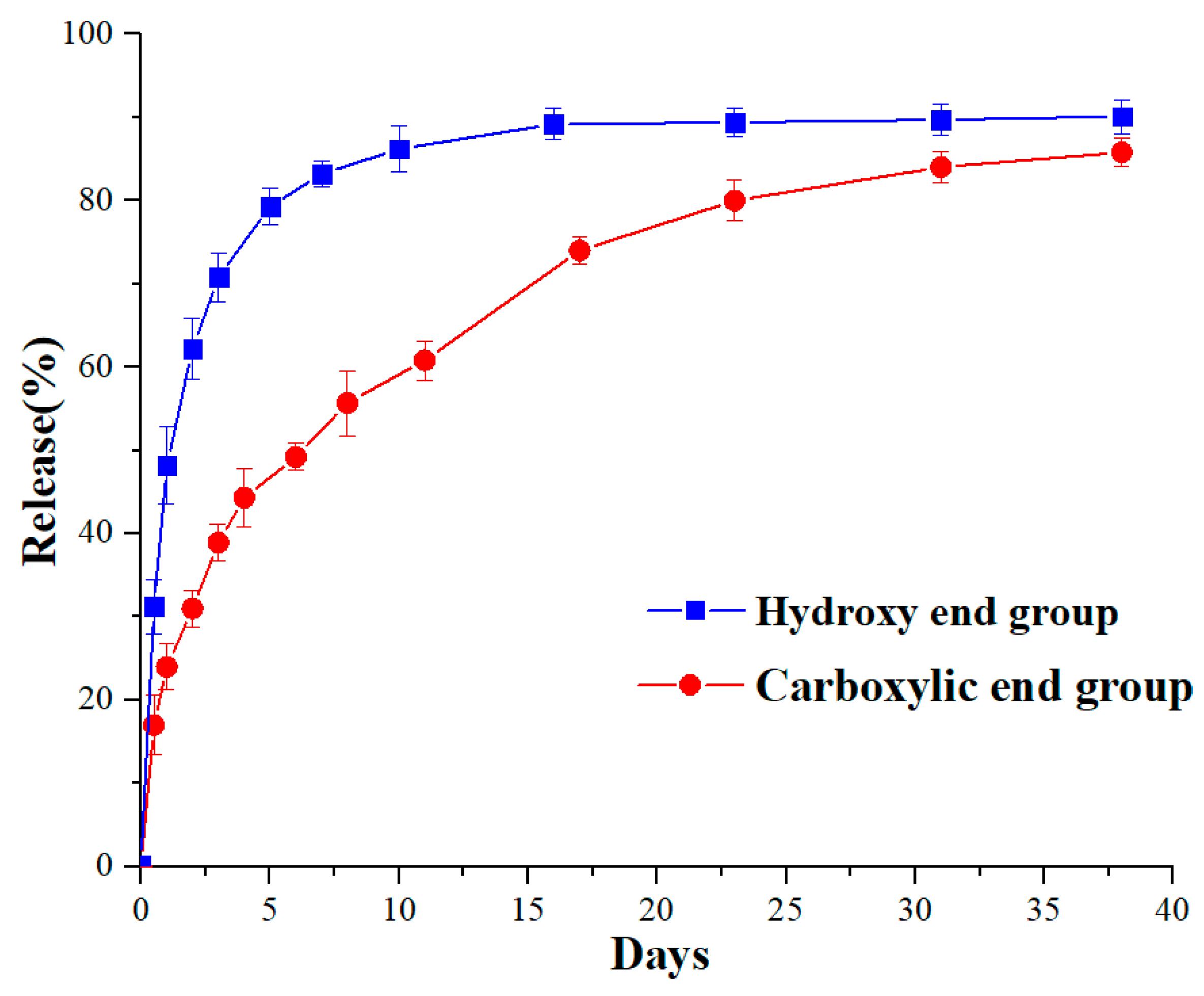 Materials 11 00338 g008