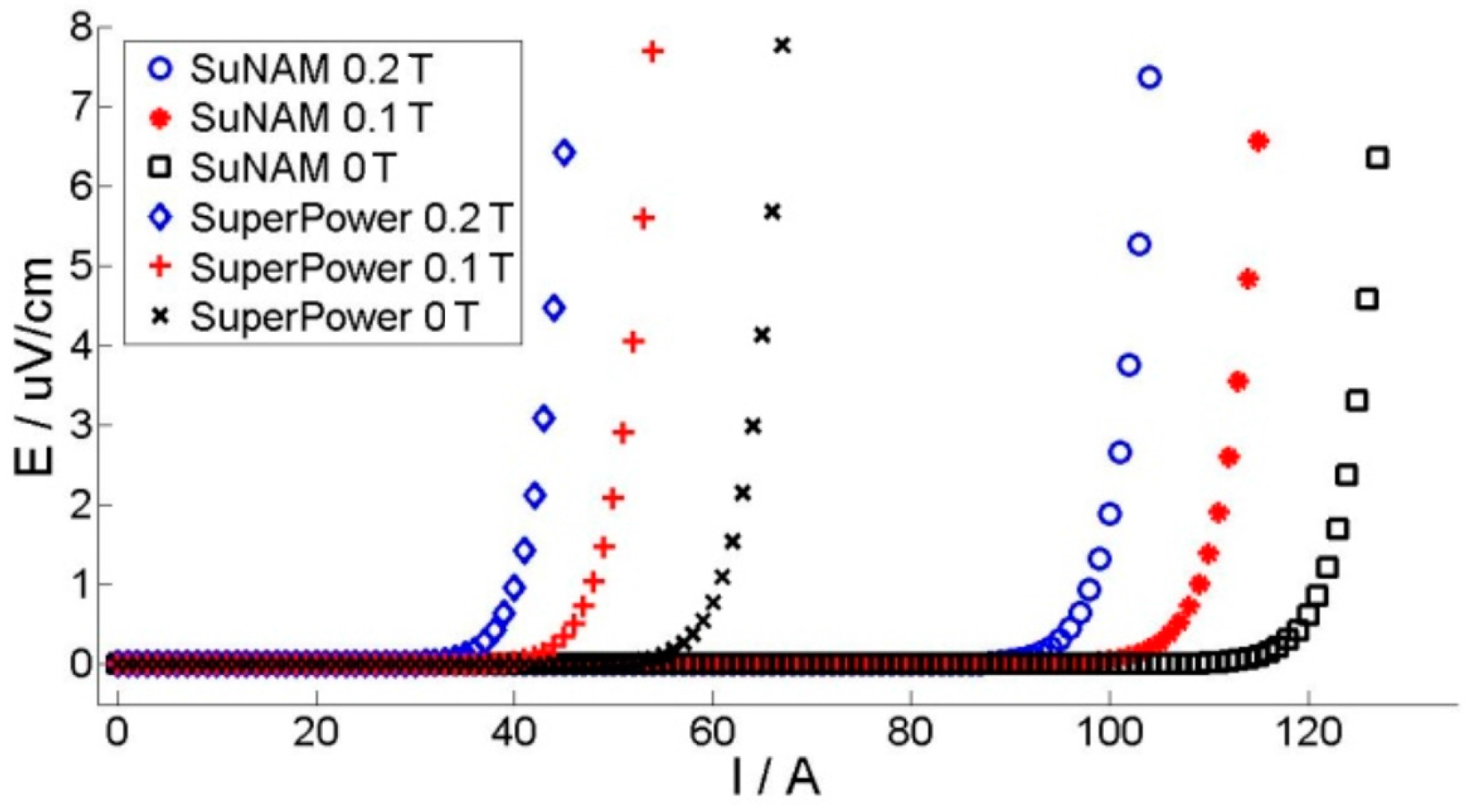 Materials 11 00339 g003