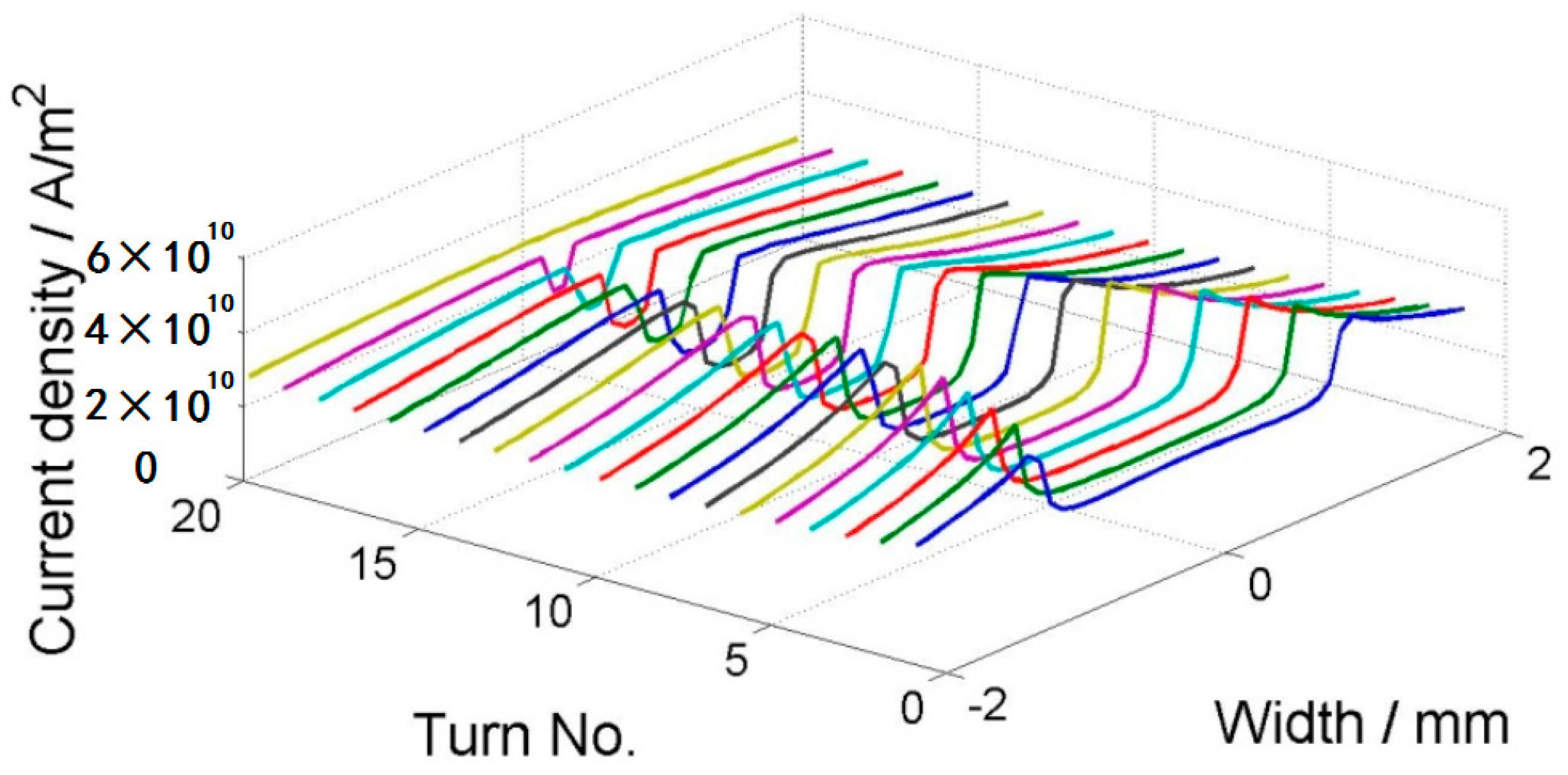 Materials 11 00339 g009