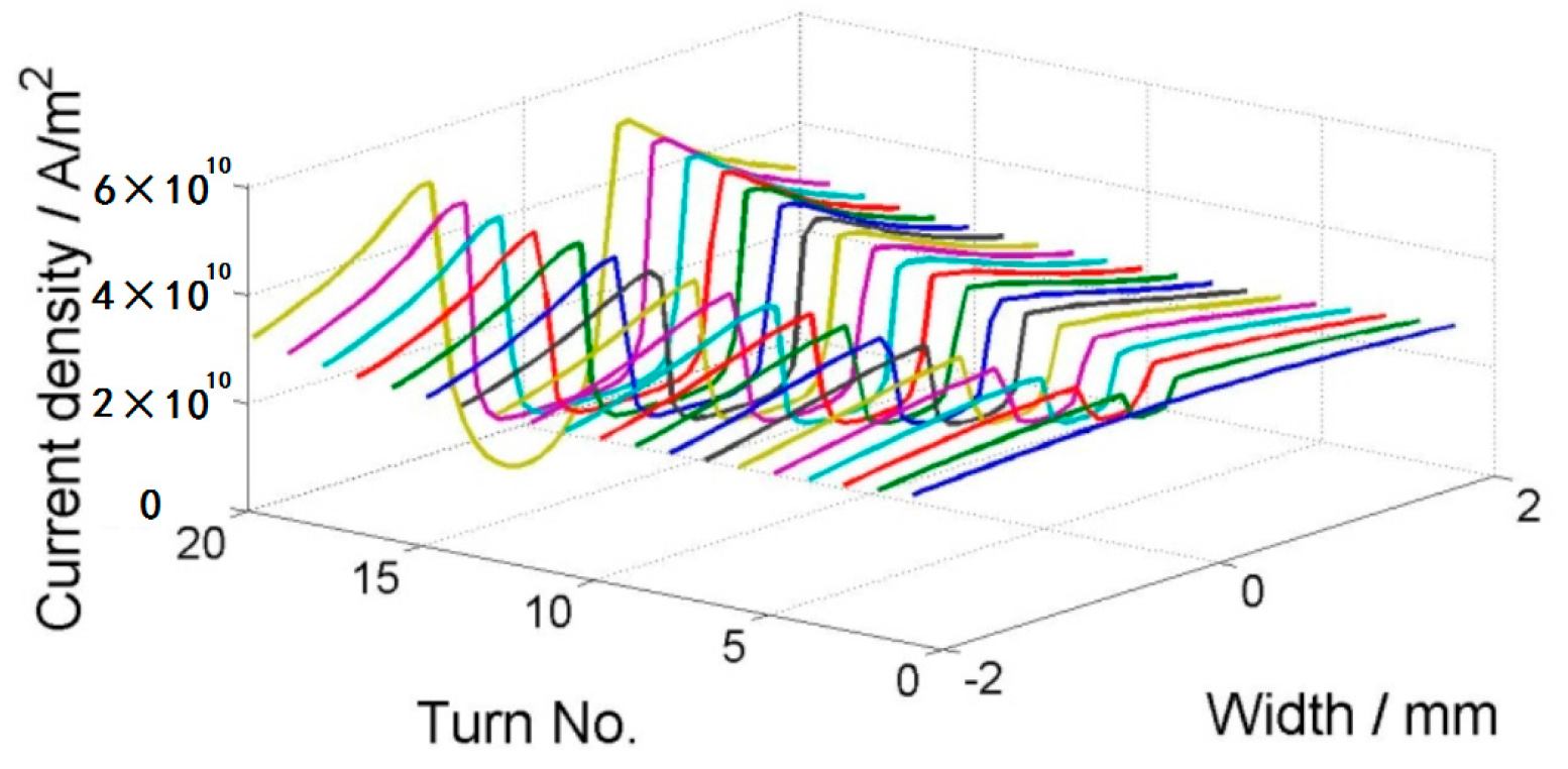 Materials 11 00339 g010