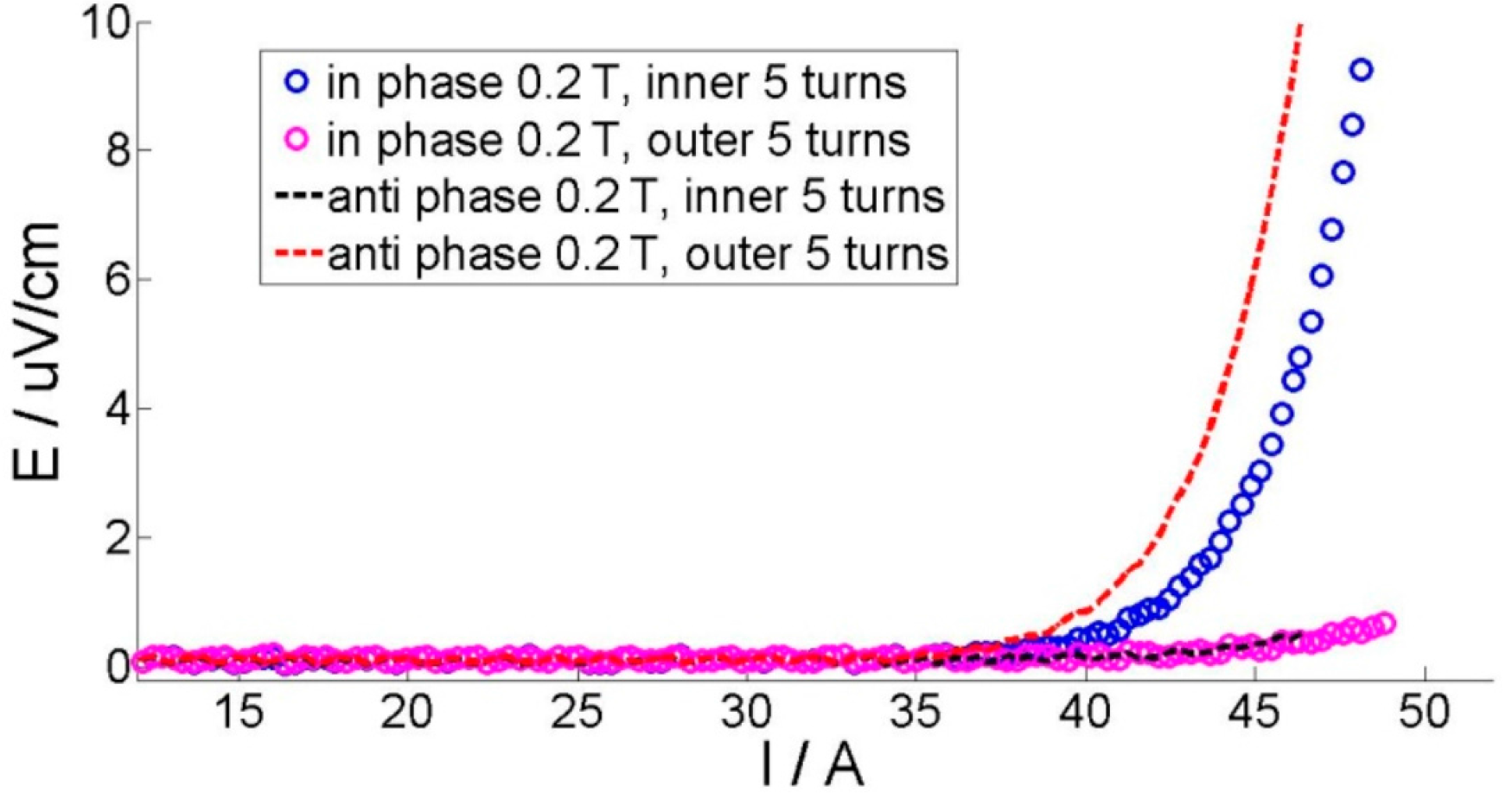 Materials 11 00339 g011