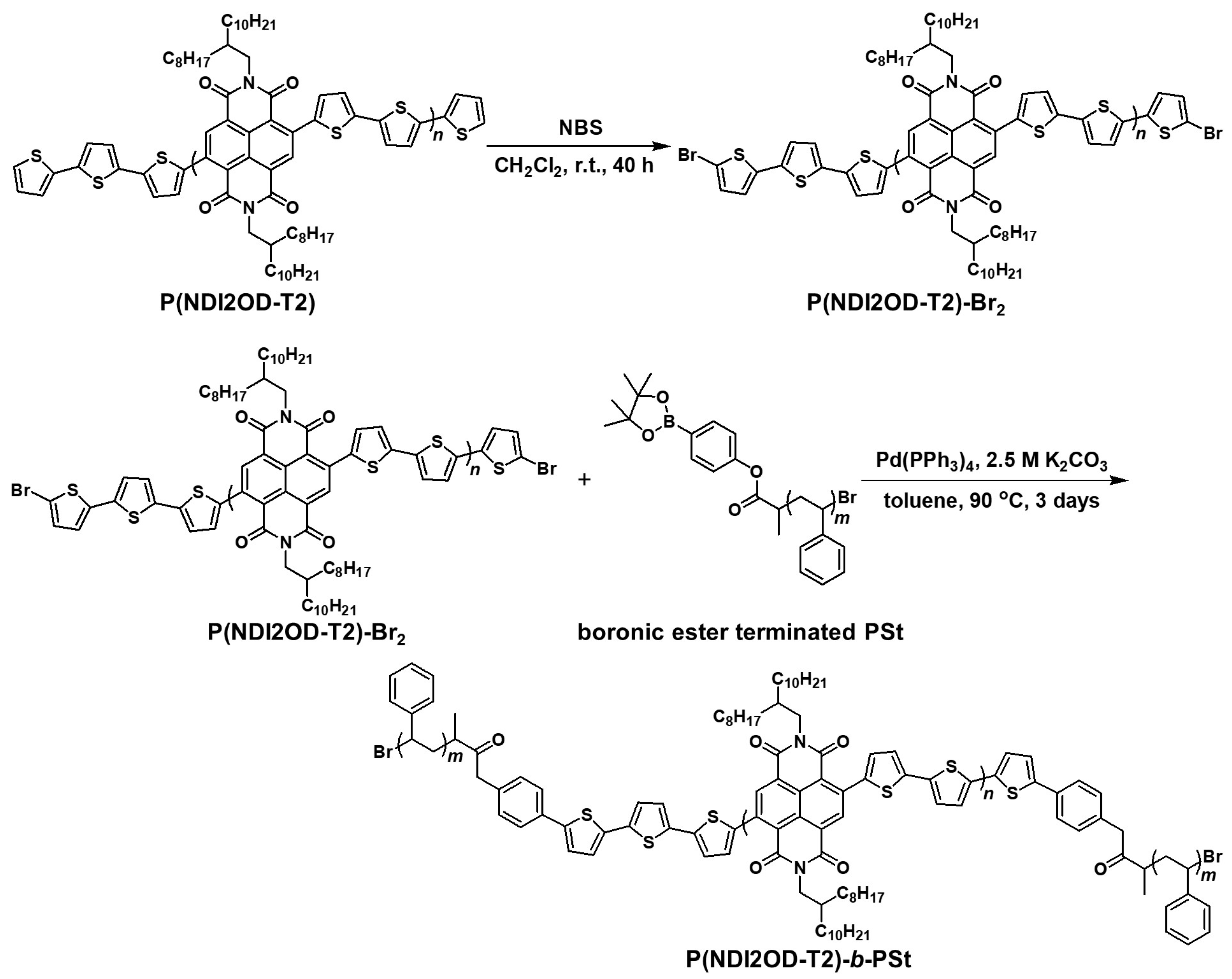 Materials 11 00343 g002 550