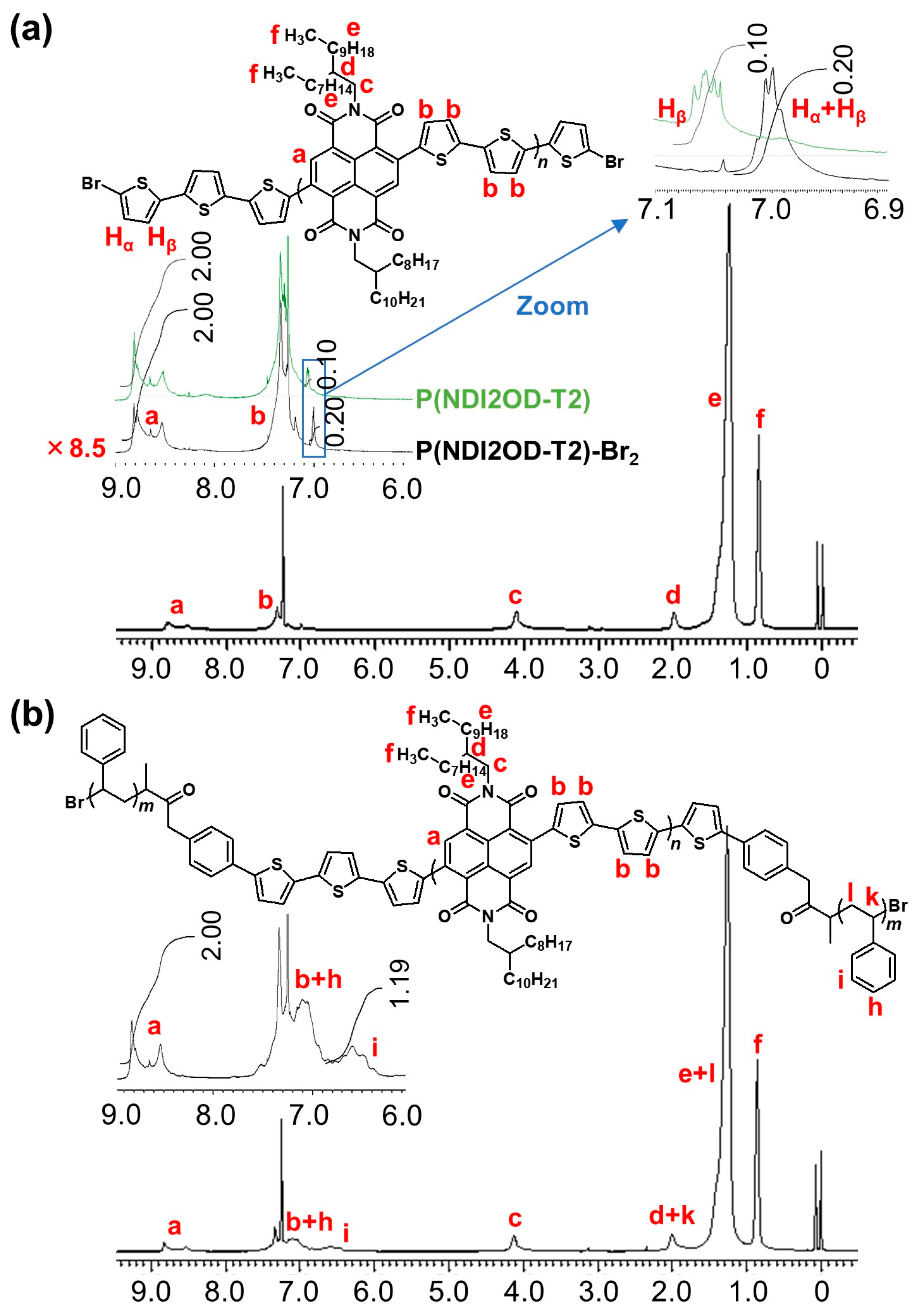 Materials 11 00343 g003 550