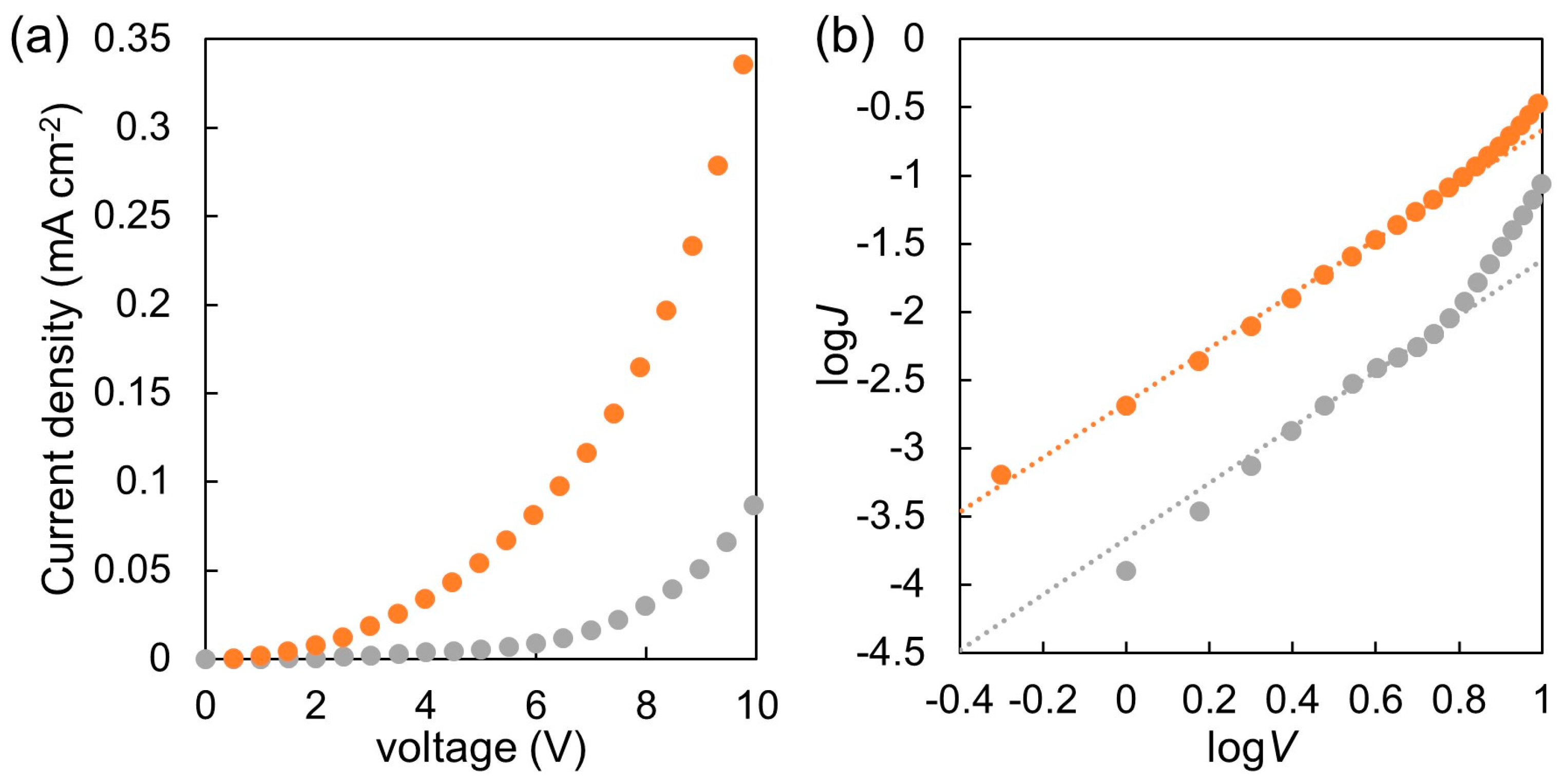 Materials 11 00343 g004 550