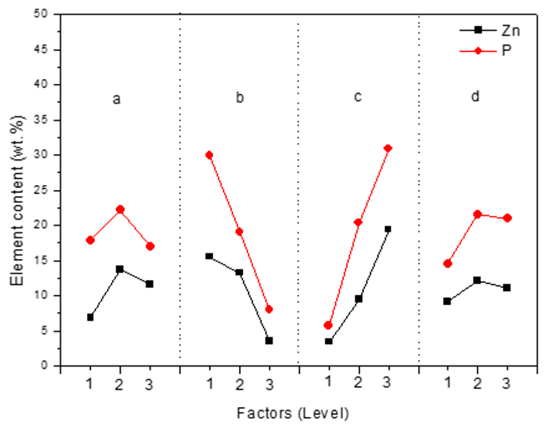 Materials 11 00344 g003