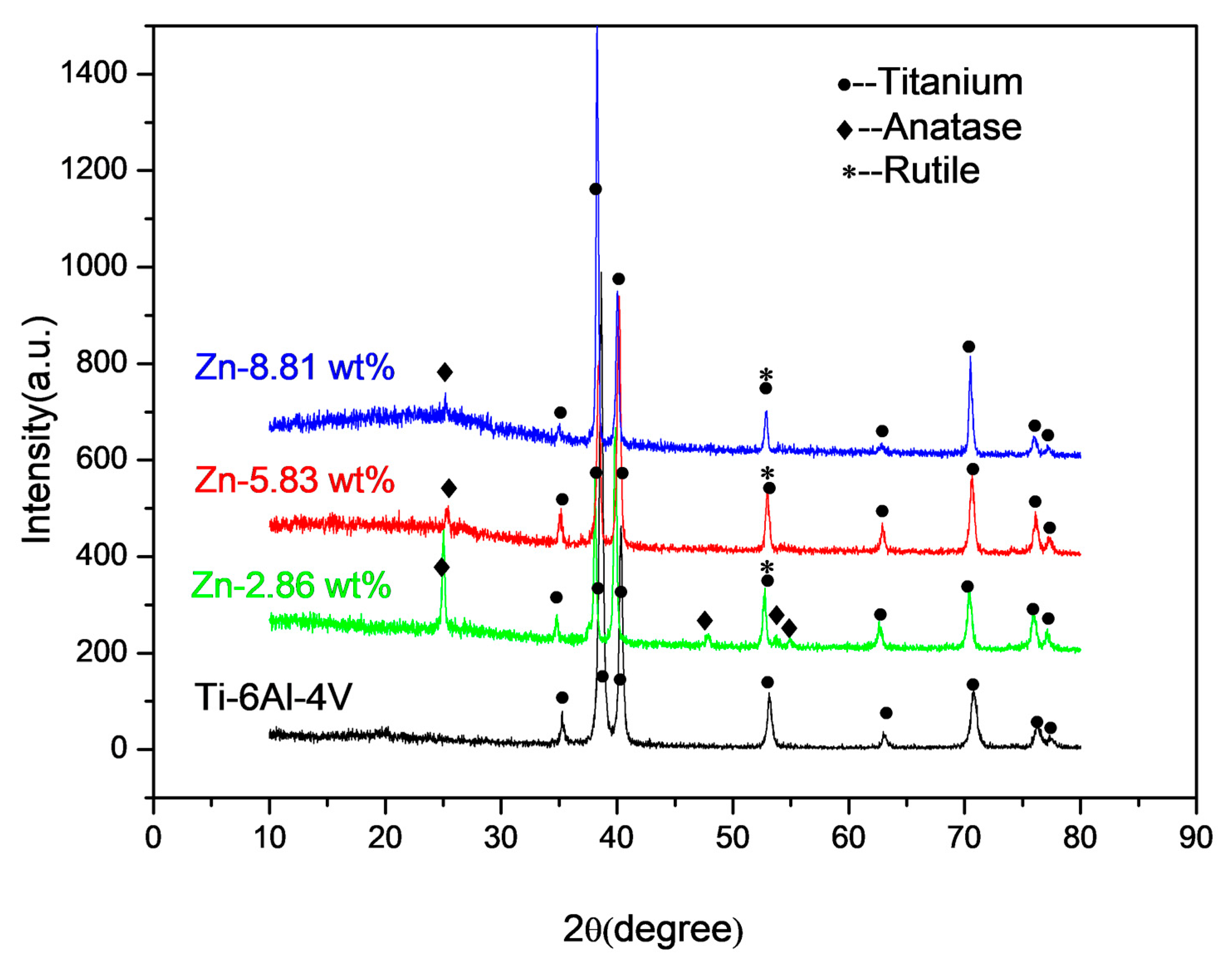 Materials 11 00344 g005