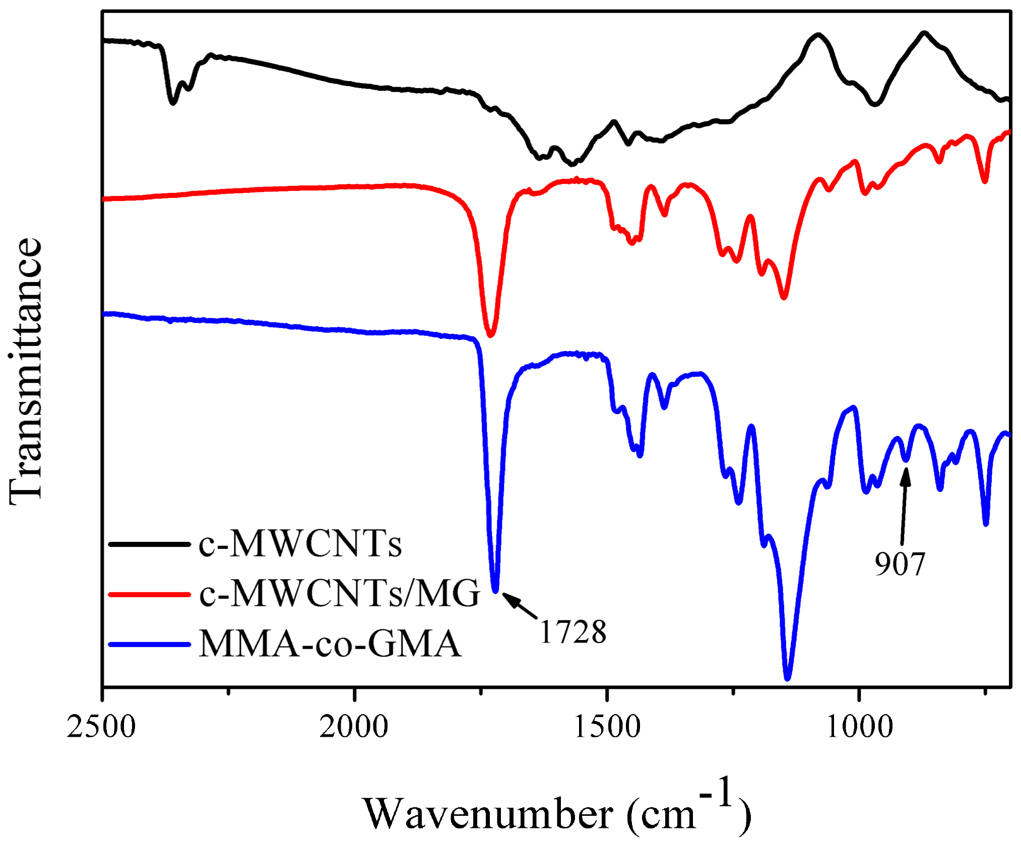 Materials 11 00347 g002 550