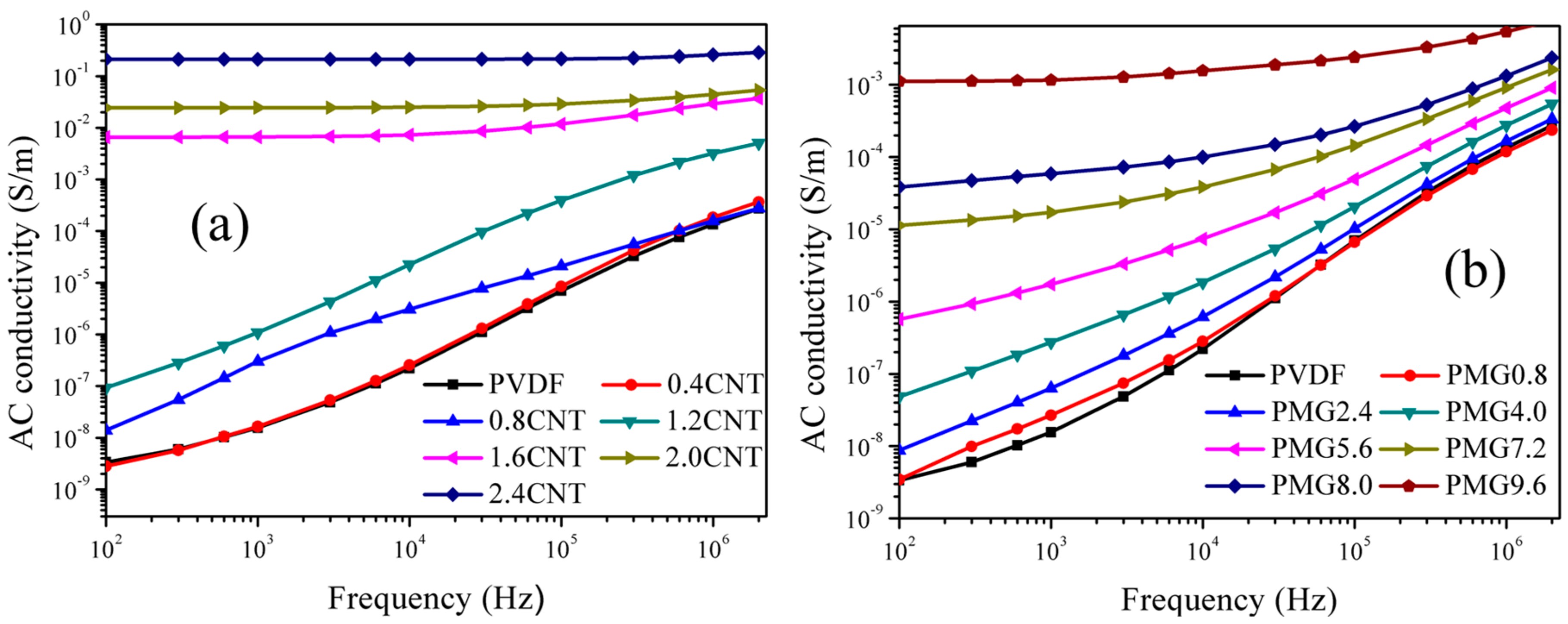 Materials 11 00347 g009 550