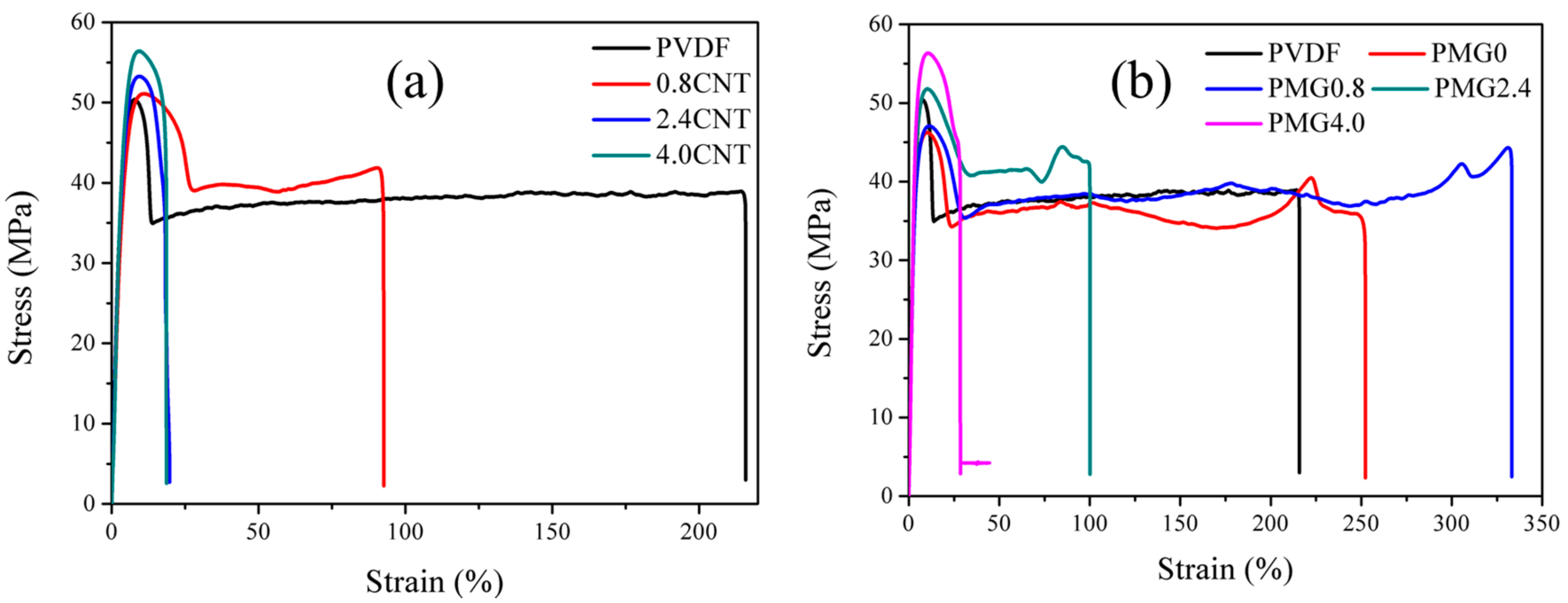 Materials 11 00347 g010 550