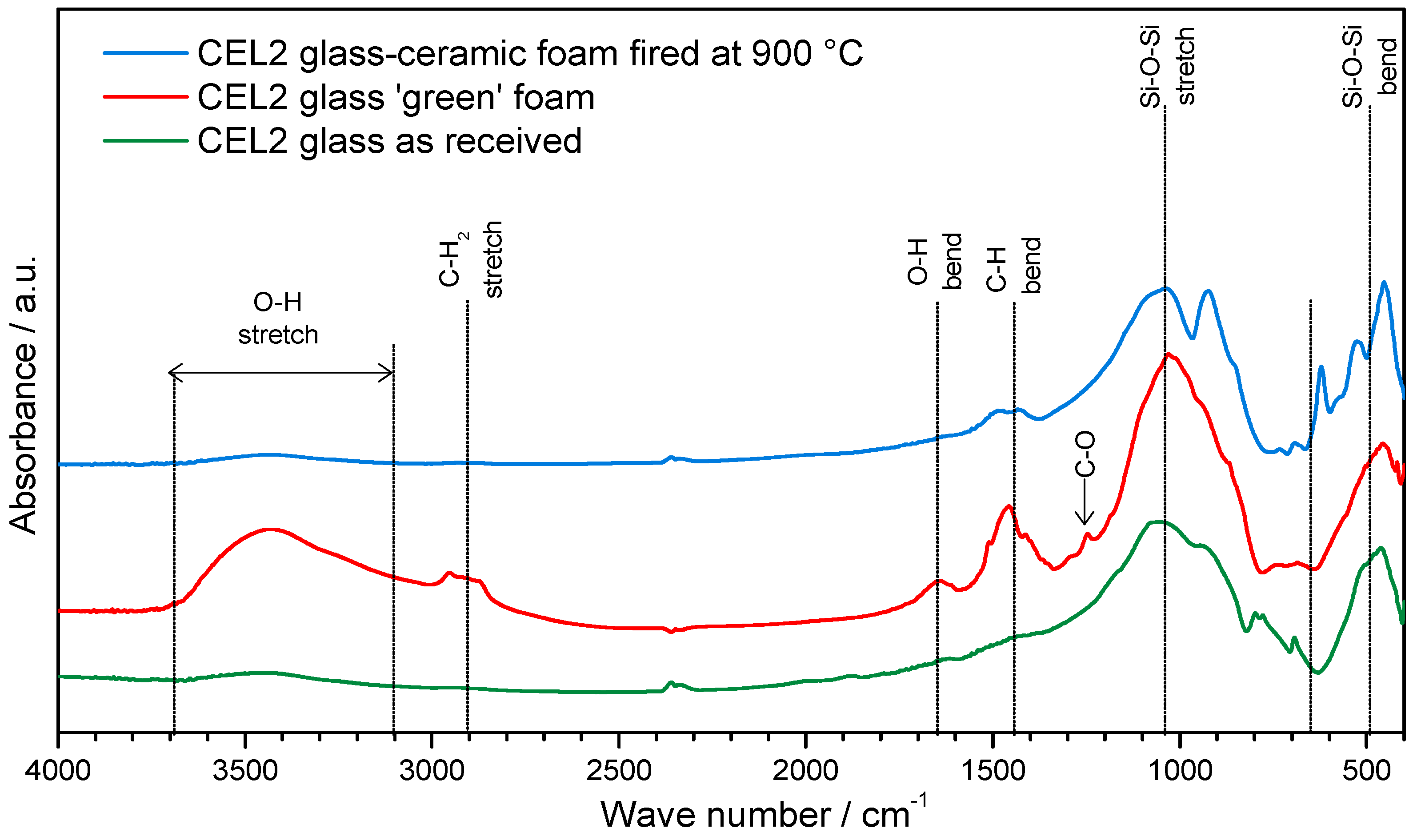 Materials 11 00349 g003