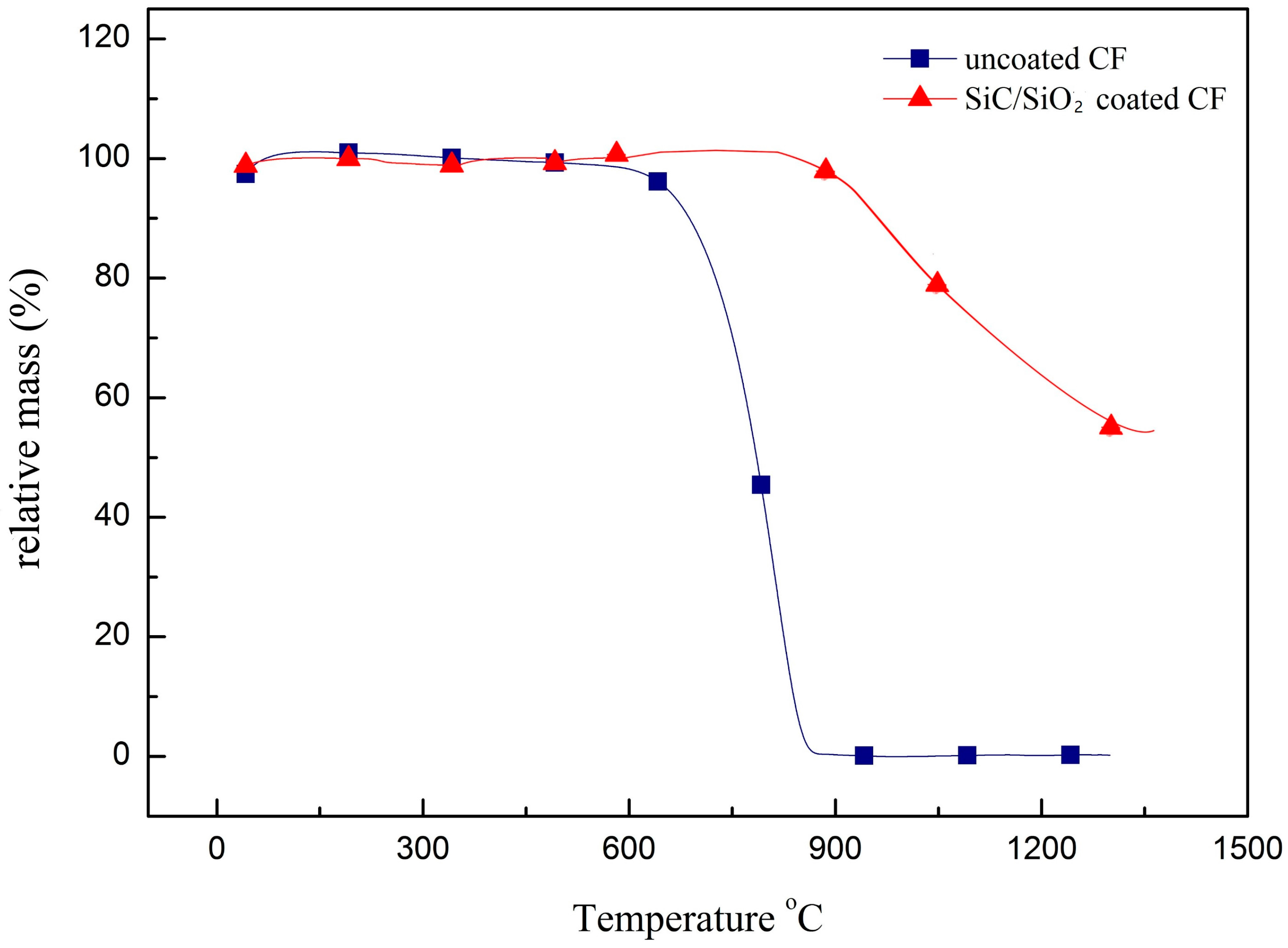 Materials 11 00350 g007