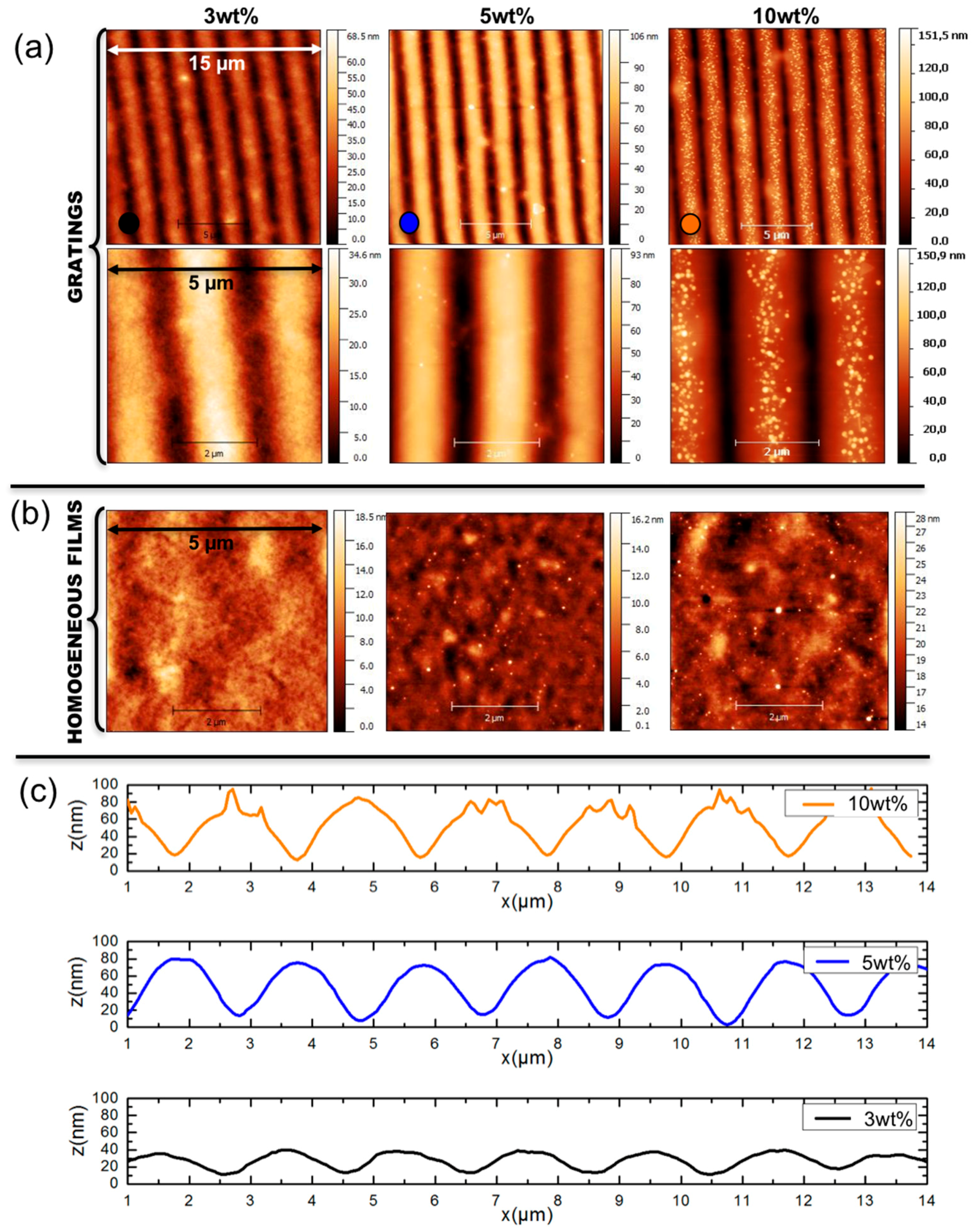 Materials 11 00351 g002 Materials 11 00351 g002