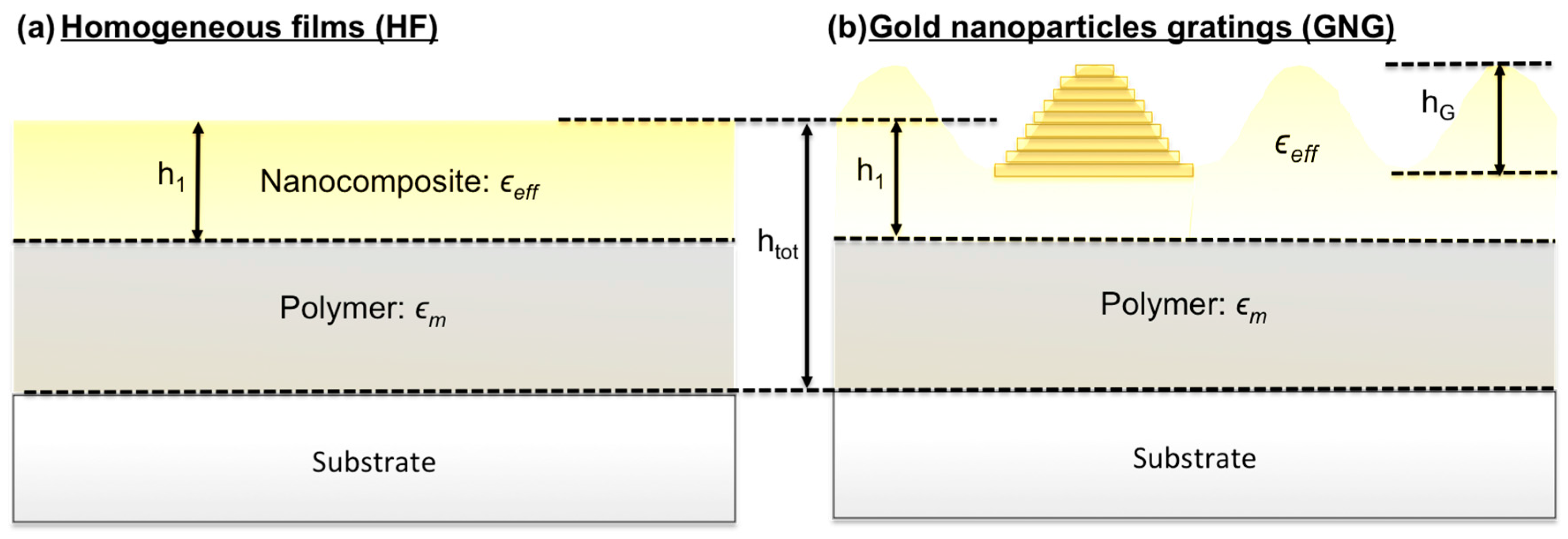 Materials 11 00351 g003 Materials 11 00351 g003