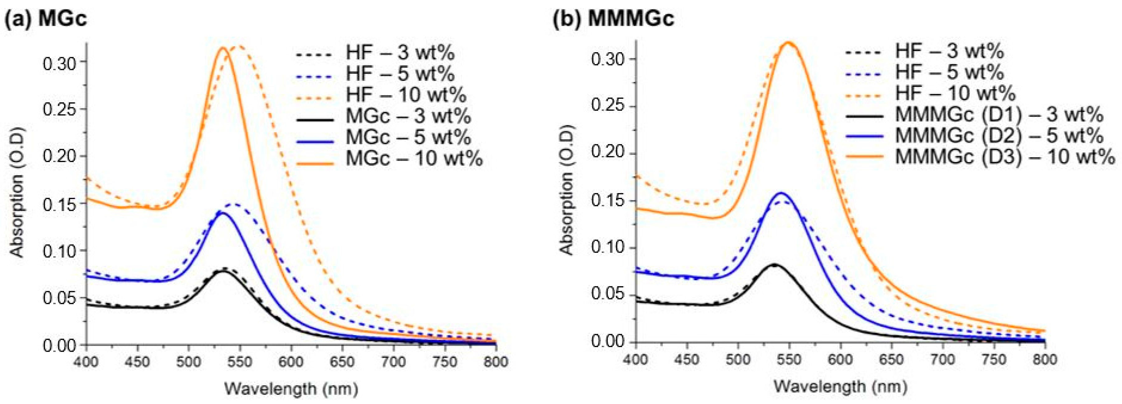 Materials 11 00351 g005 Materials 11 00351 g005