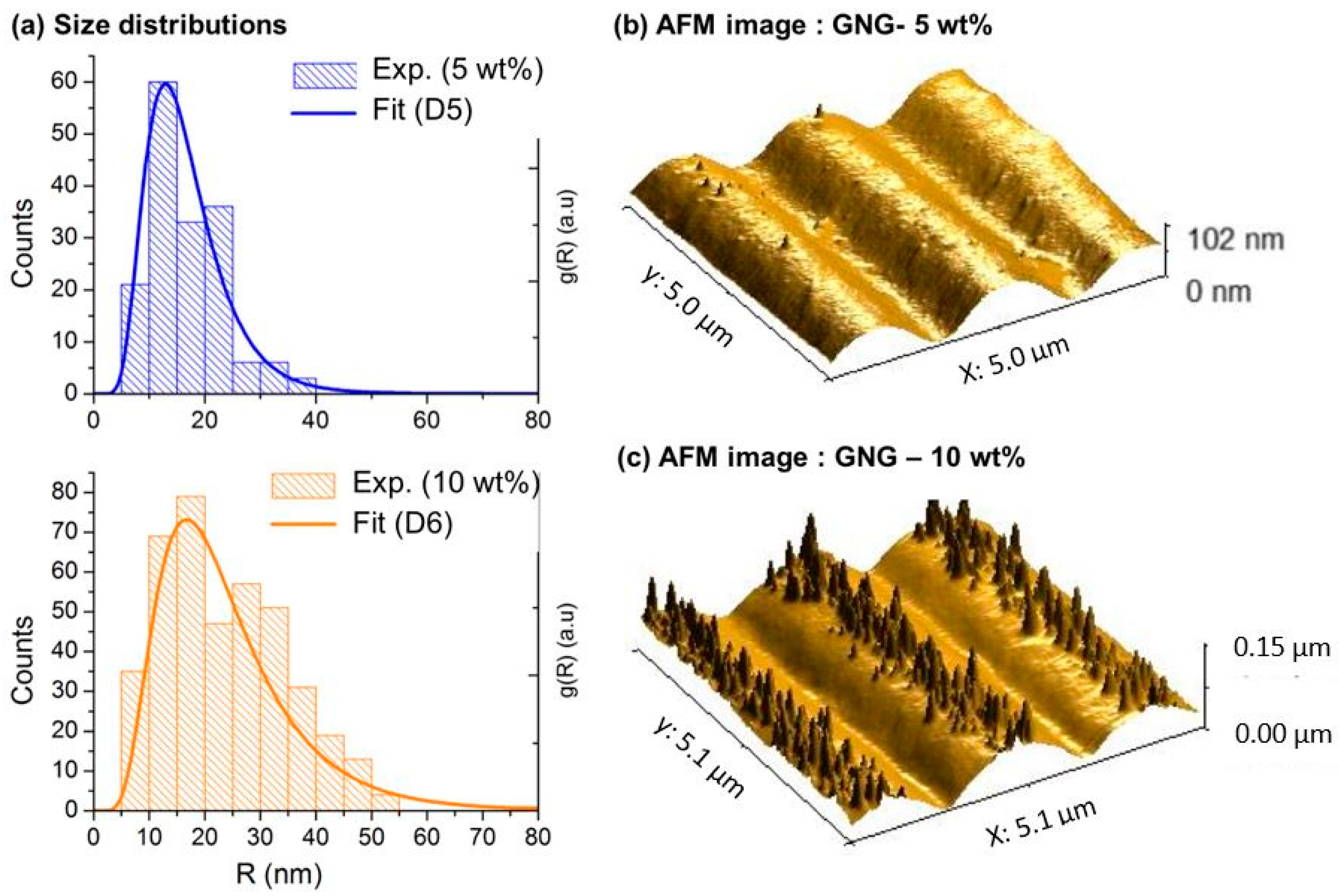 Materials 11 00351 g006 Materials 11 00351 g006