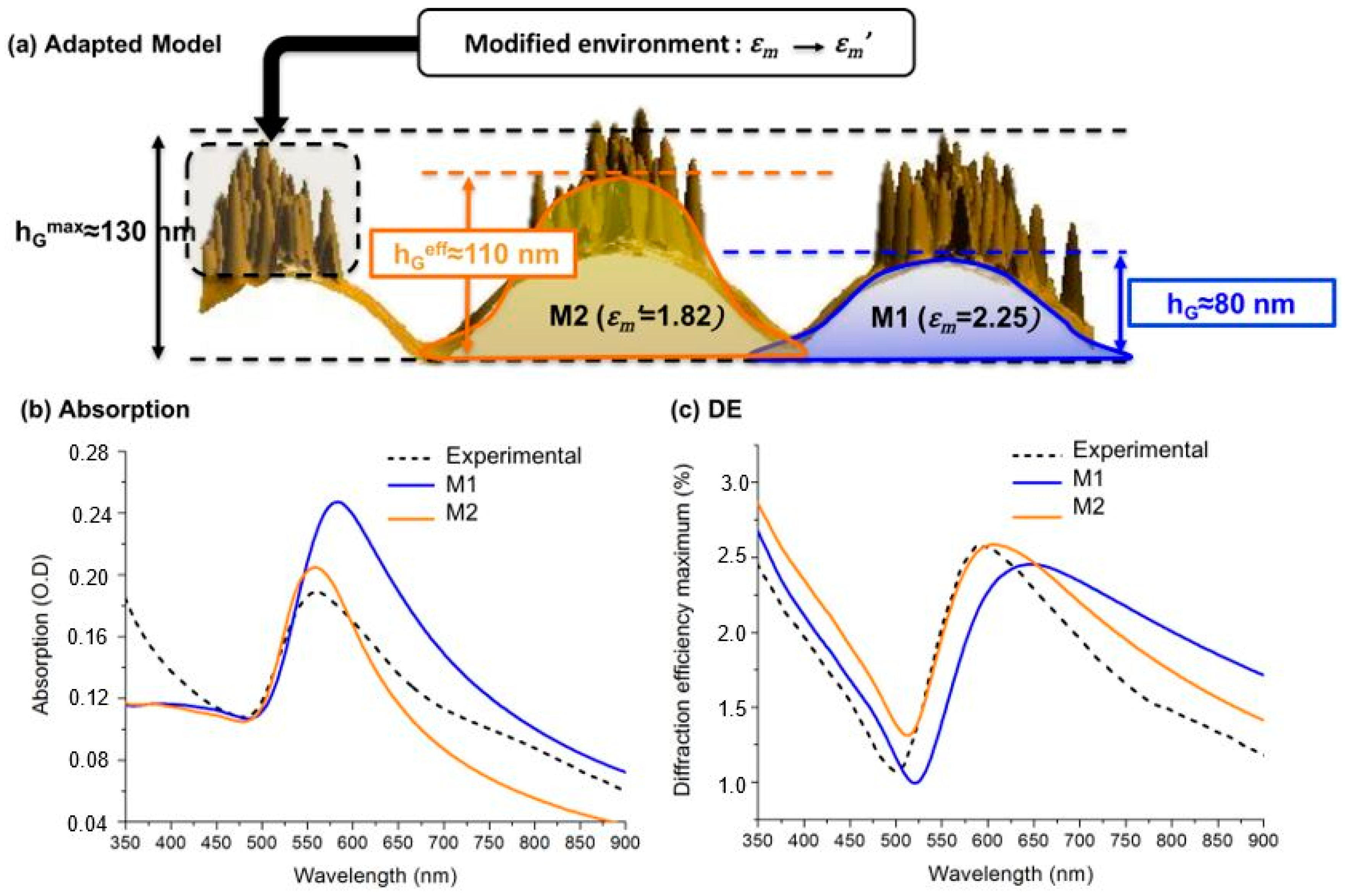 Materials 11 00351 g008 Materials 11 00351 g008