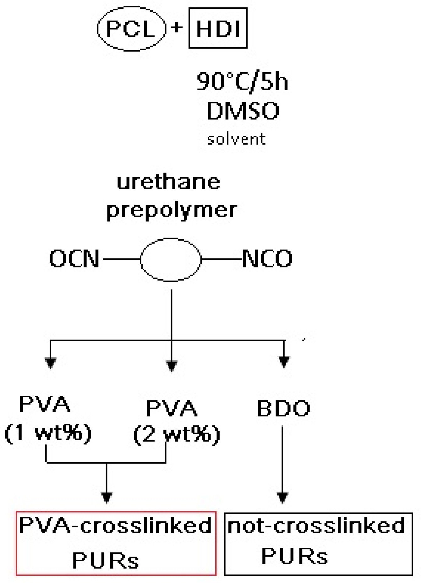 Materials 11 00352 g001 550