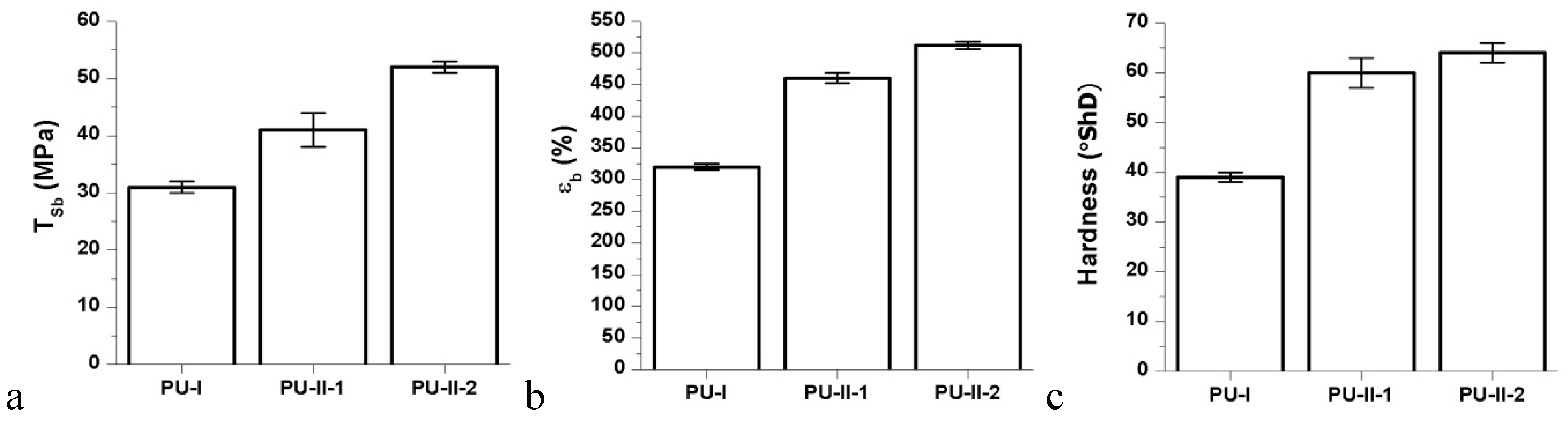 Materials 11 00352 g003 550