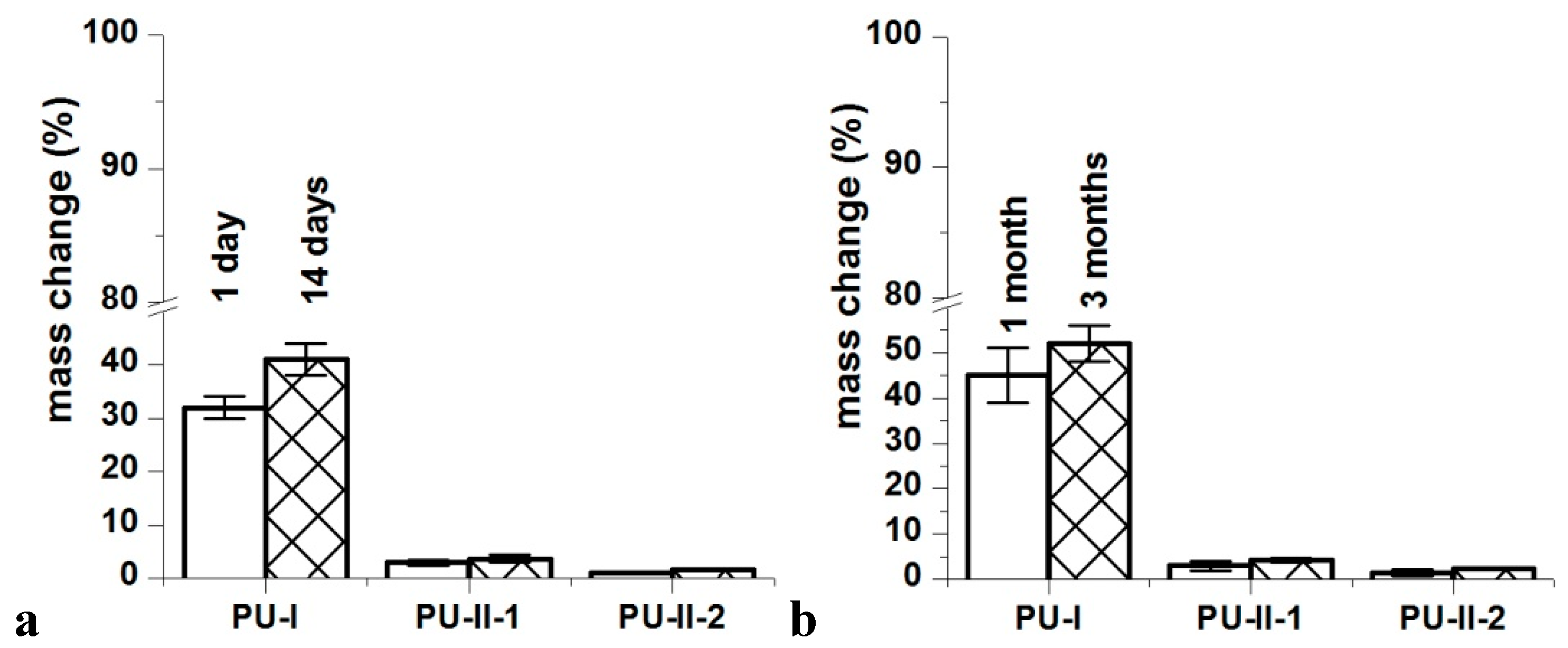 Materials 11 00352 g005 550