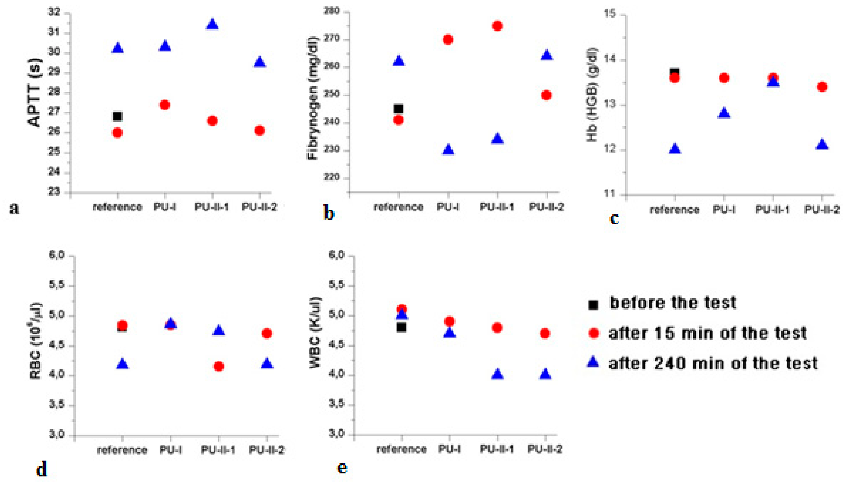 Materials 11 00352 g009 550