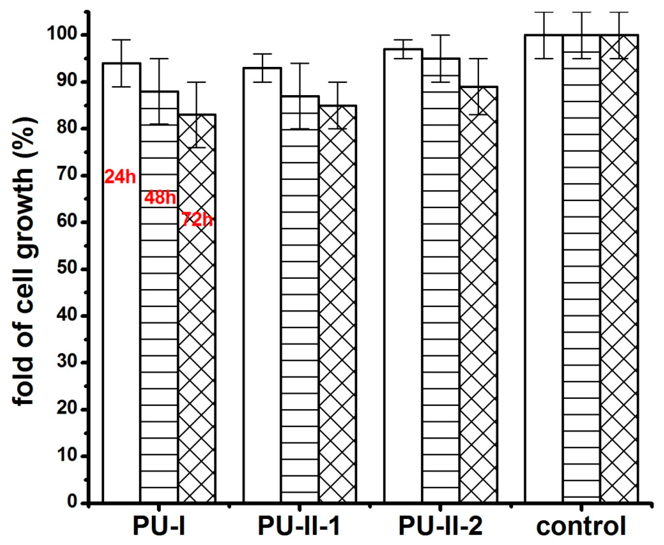 Materials 11 00352 g010 550