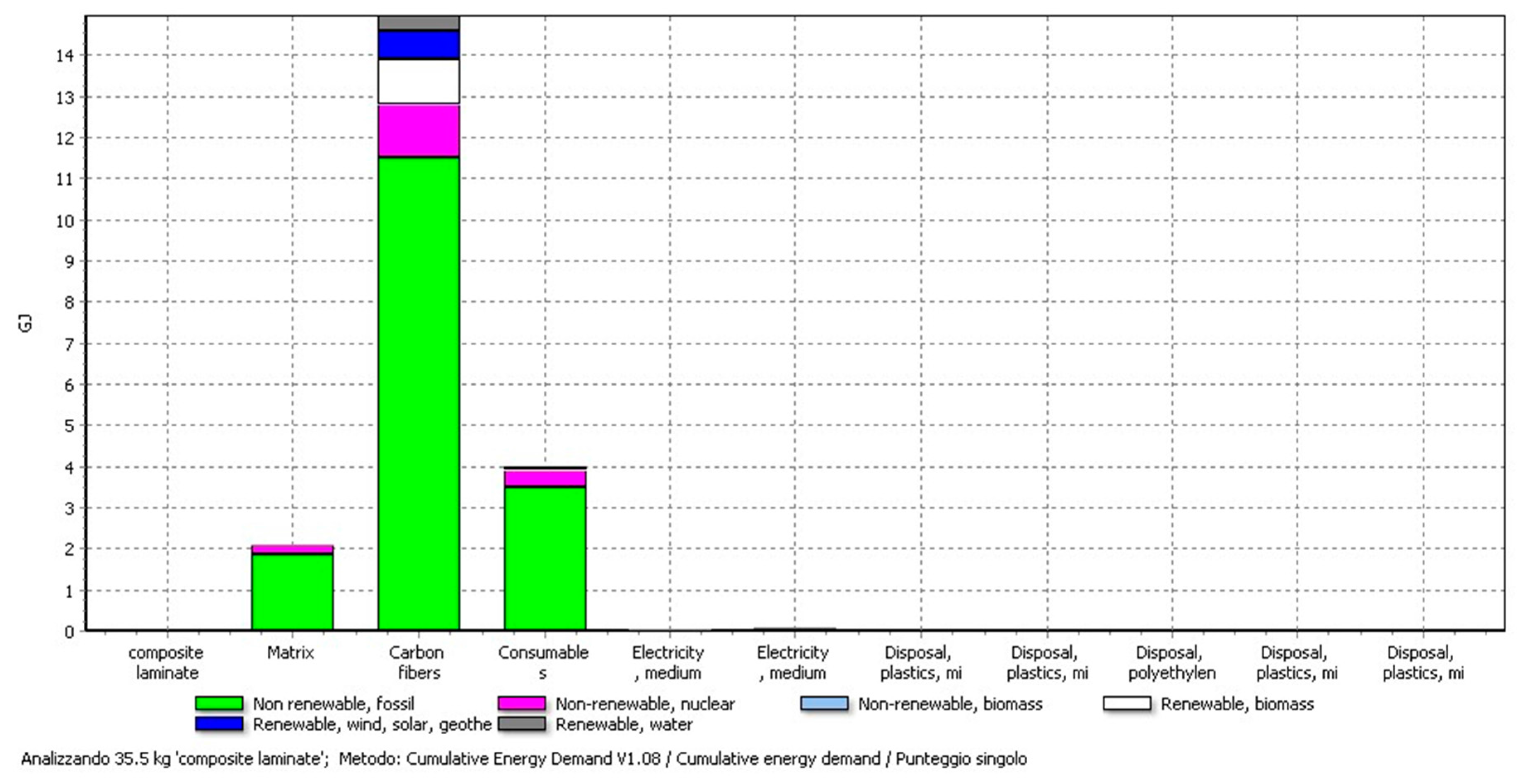 Materials 11 00353 g005