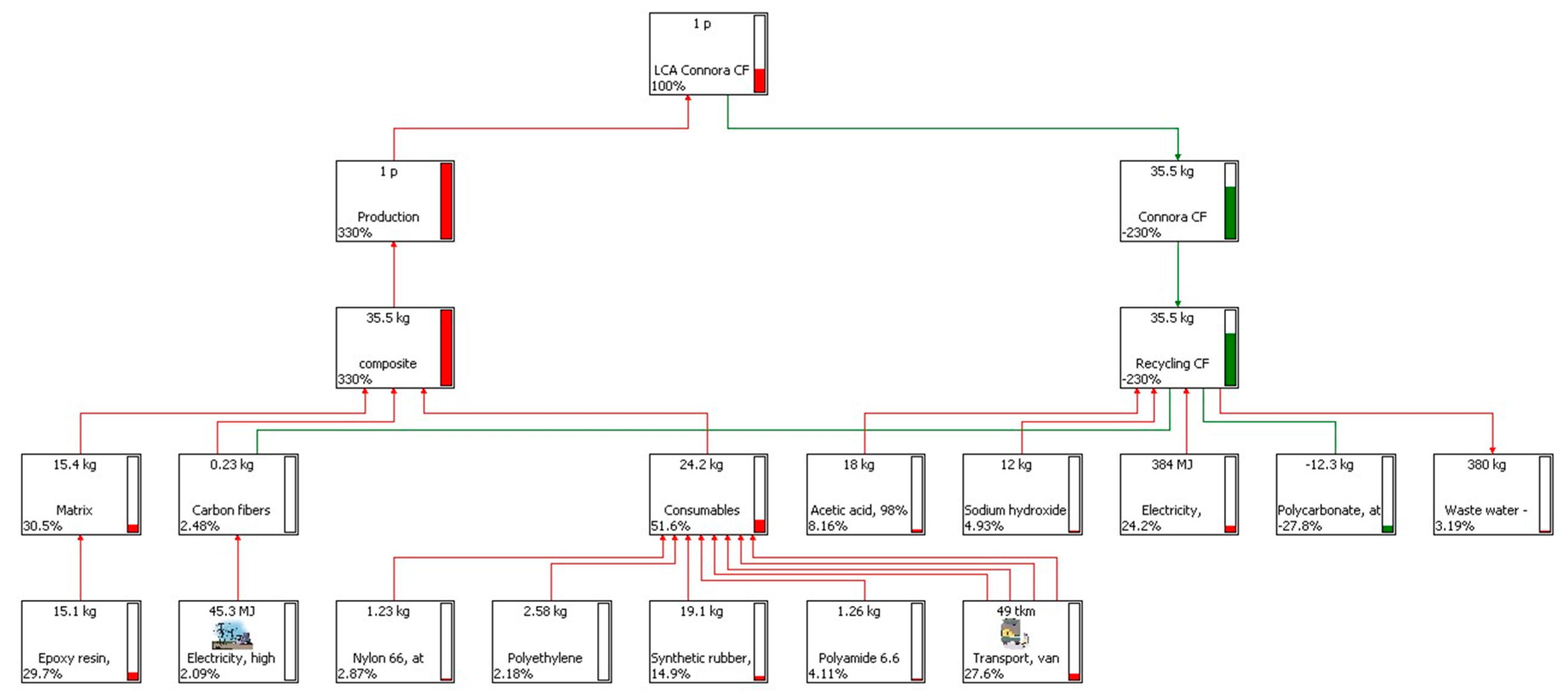 Materials 11 00353 g007