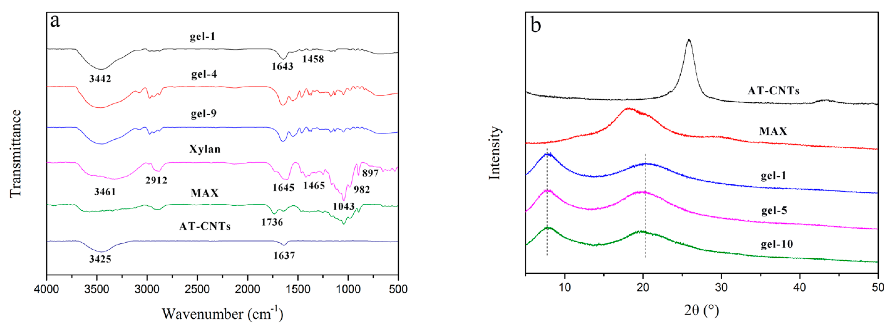 Materials 11 00354 g003