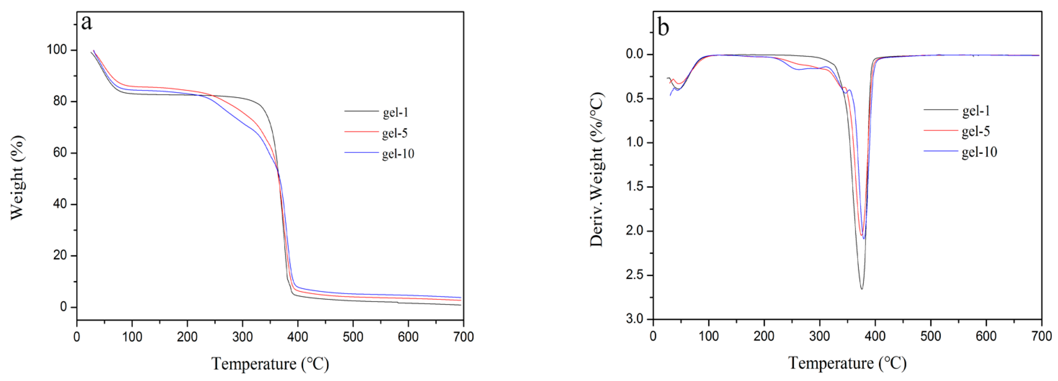 Materials 11 00354 g005