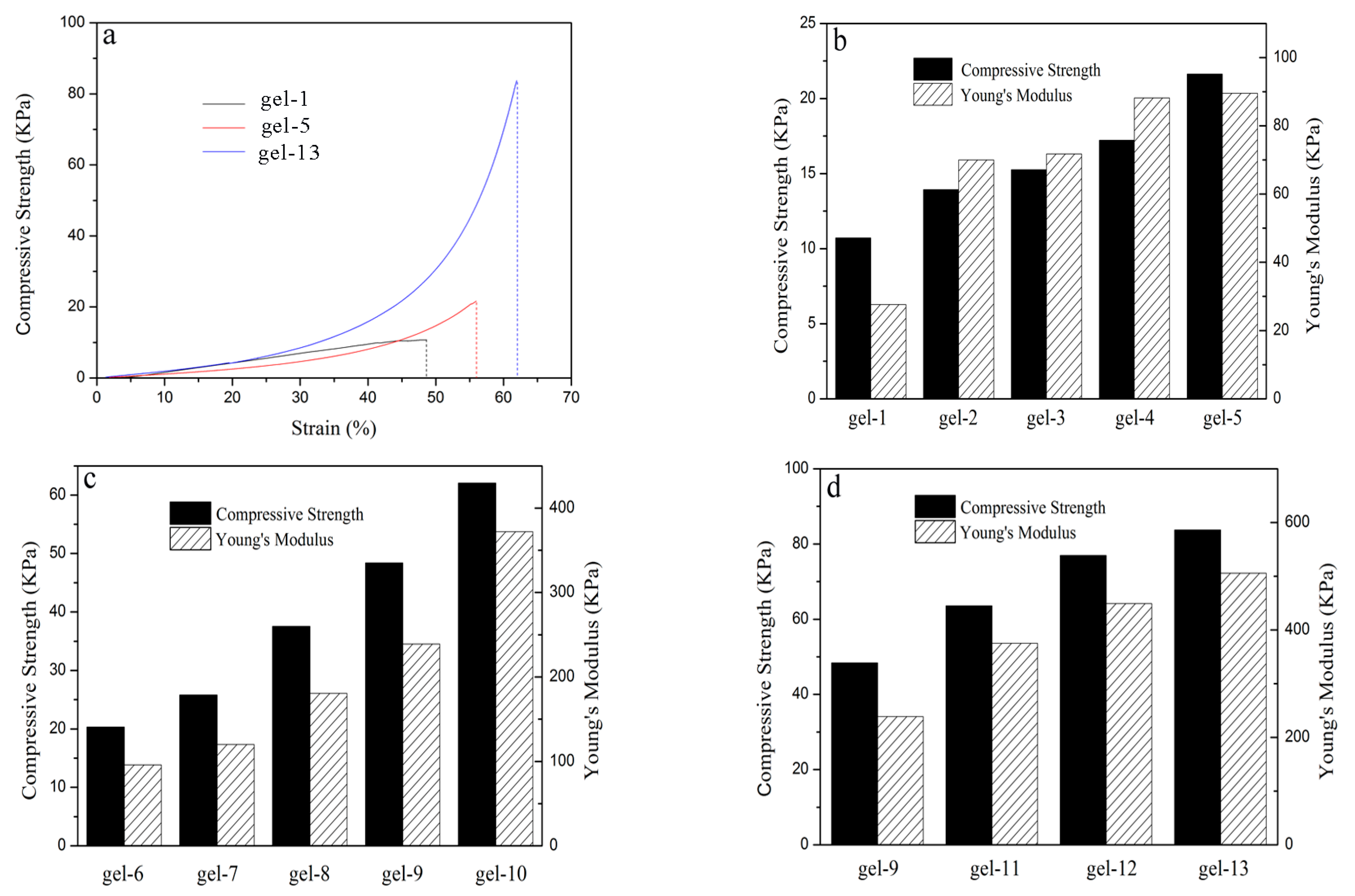 Materials 11 00354 g006