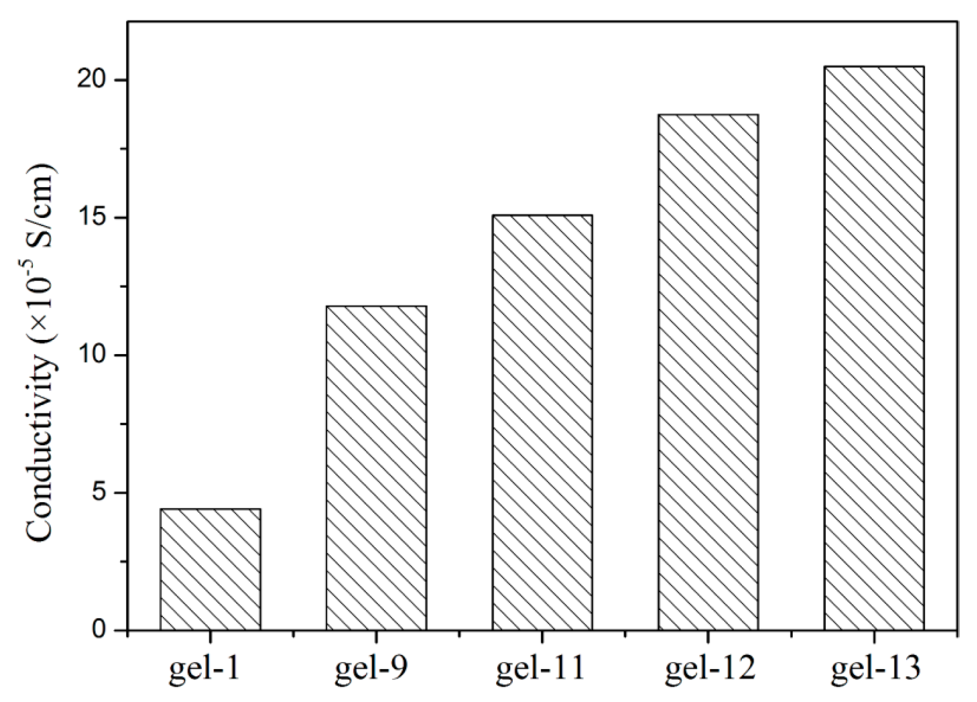 Materials 11 00354 g008