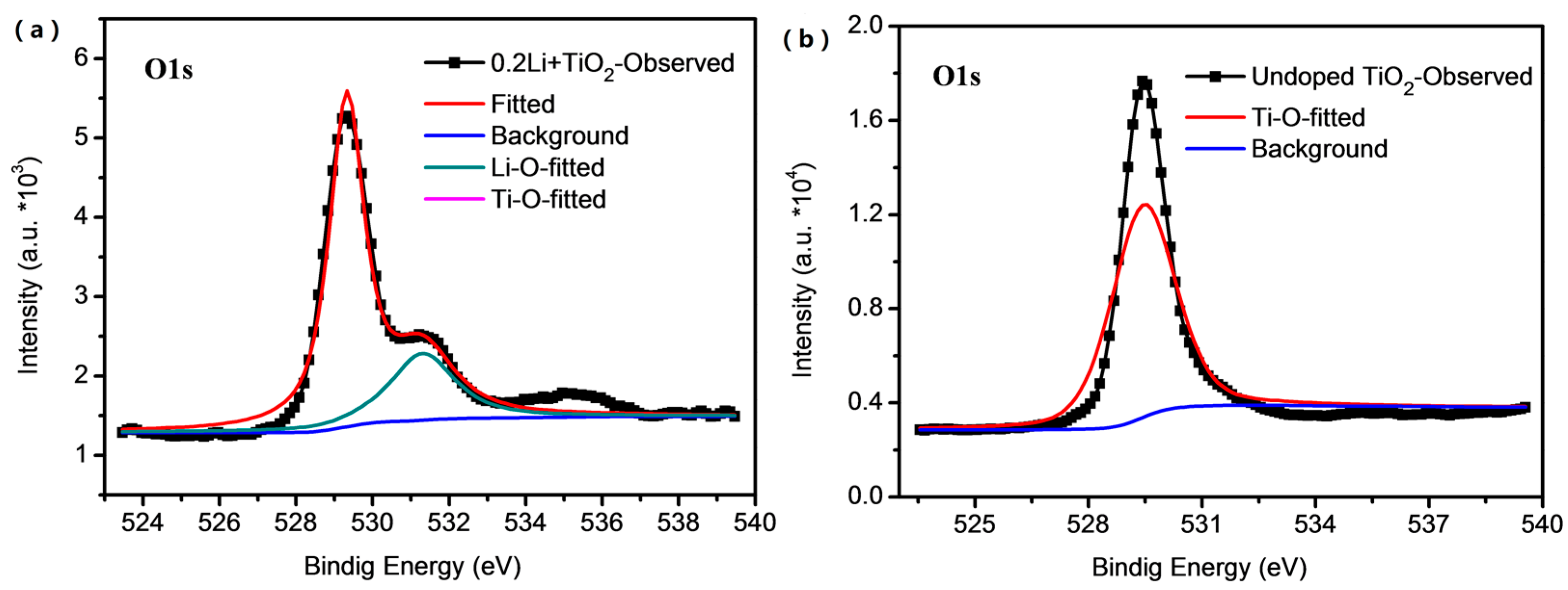 Materials 11 00355 g001