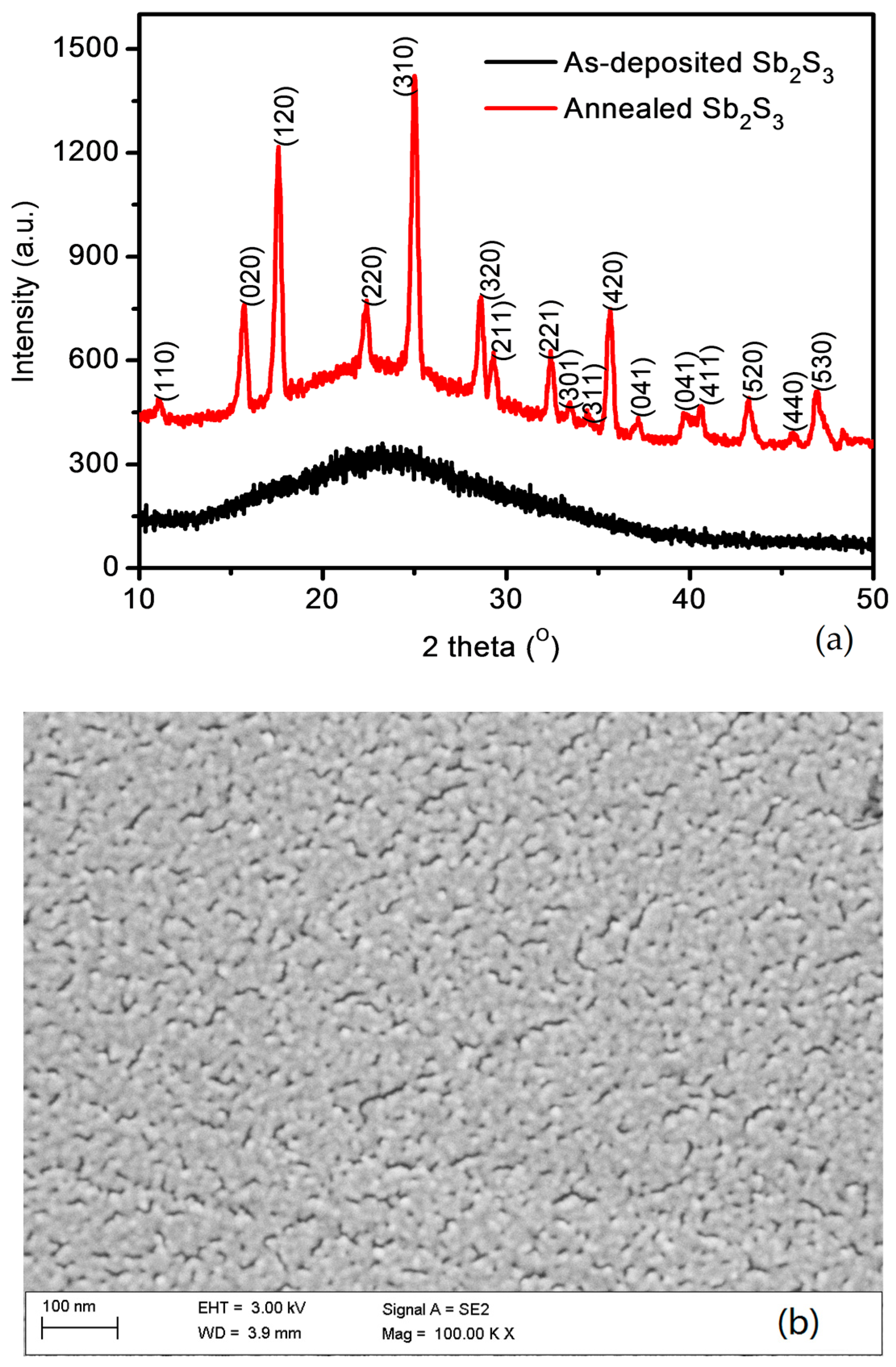 Materials 11 00355 g002