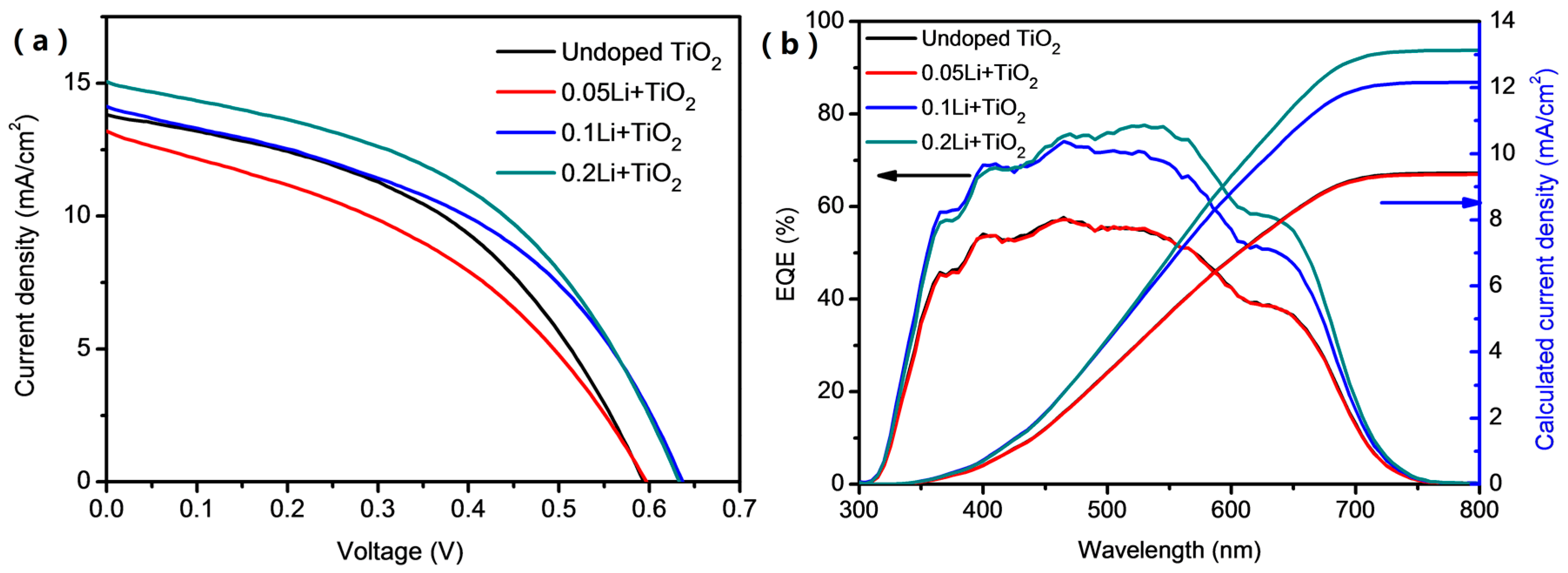 Materials 11 00355 g005