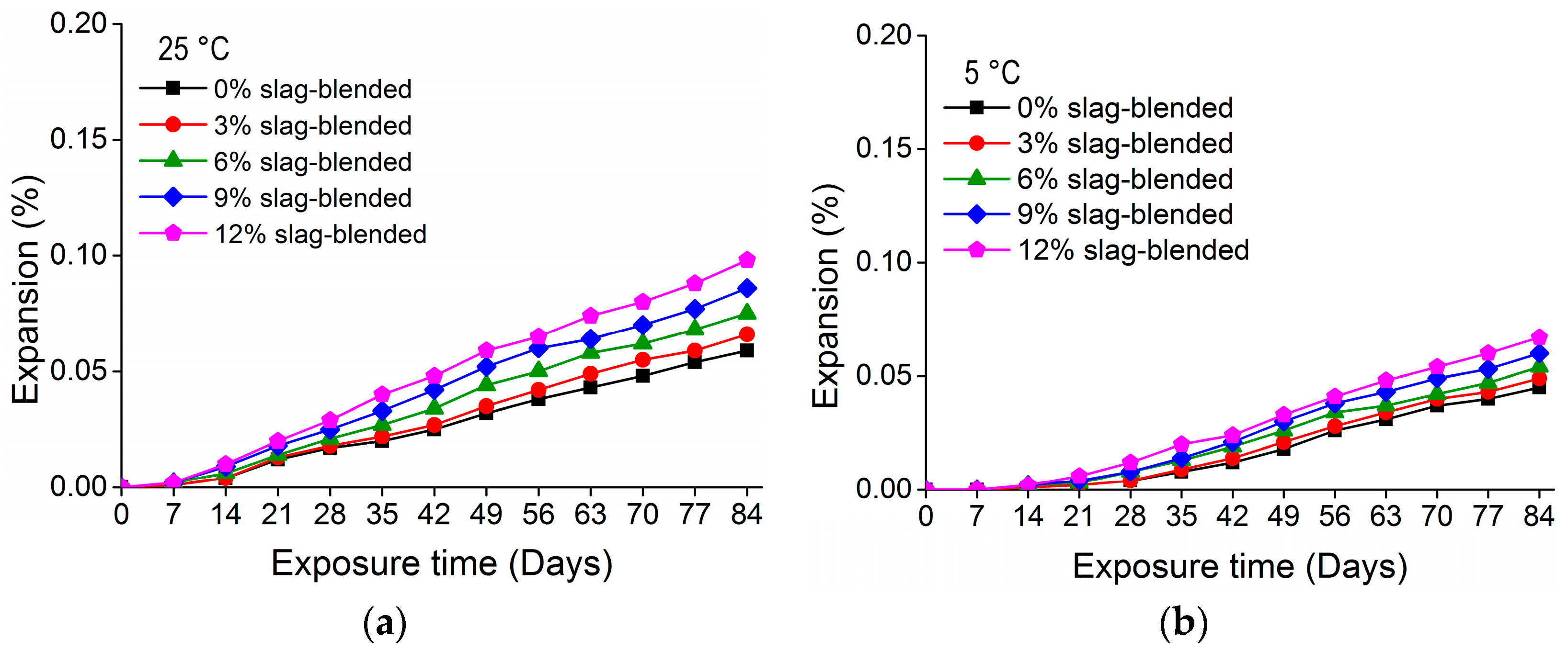 Materials 11 00356 g006 Materials 11 00356 g006