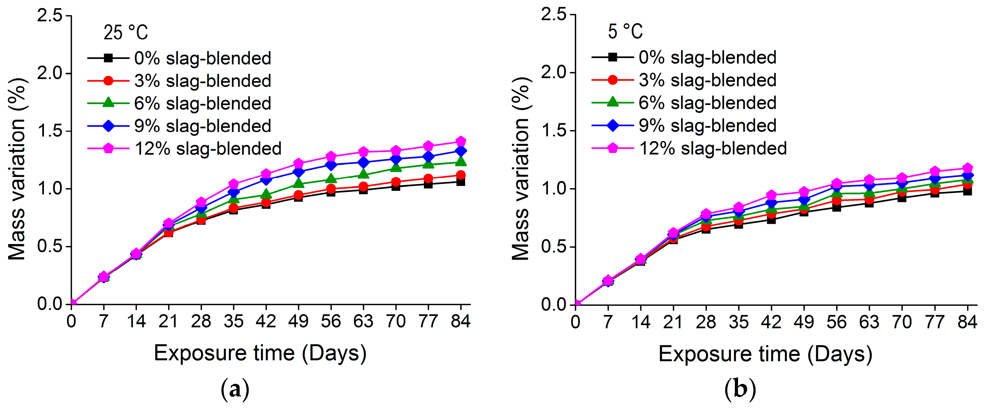 Materials 11 00356 g008 Materials 11 00356 g008