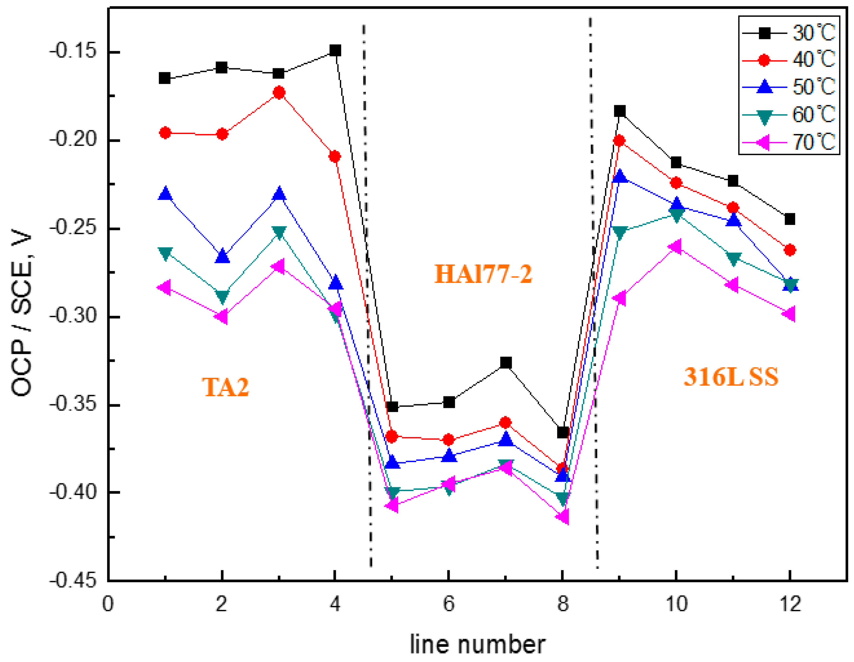 Materials 11 00357 g012