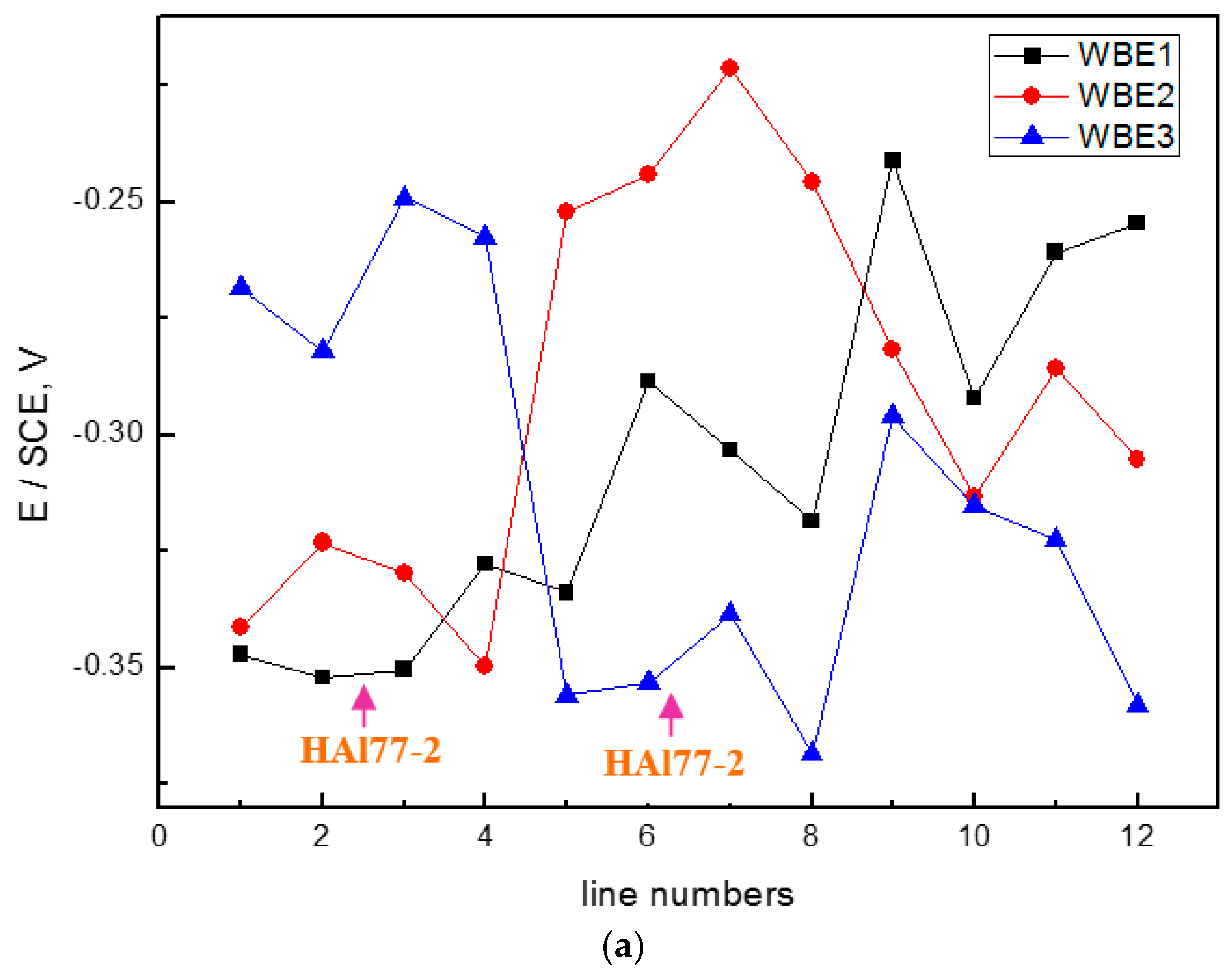 Materials 11 00357 g018a