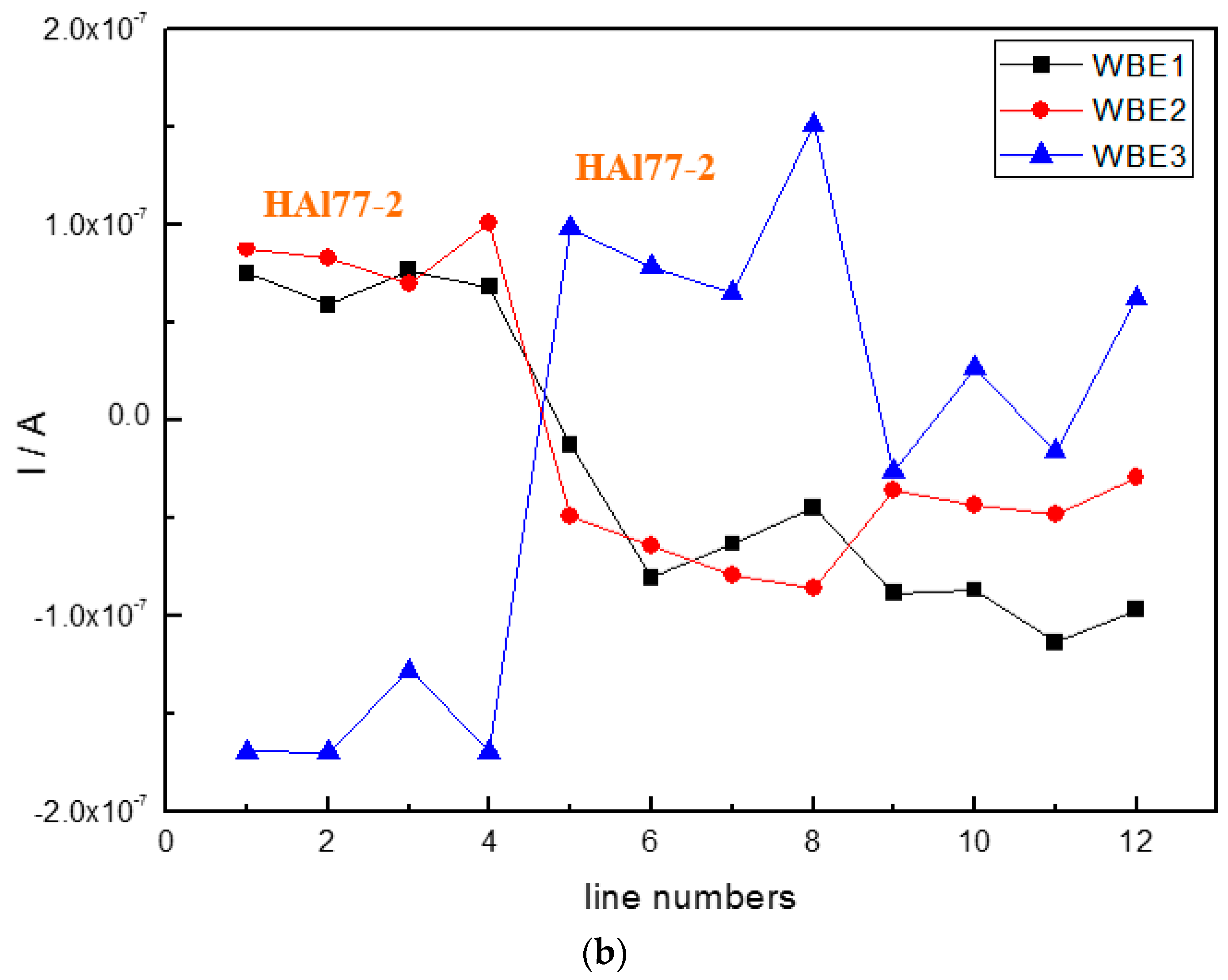 Materials 11 00357 g018b