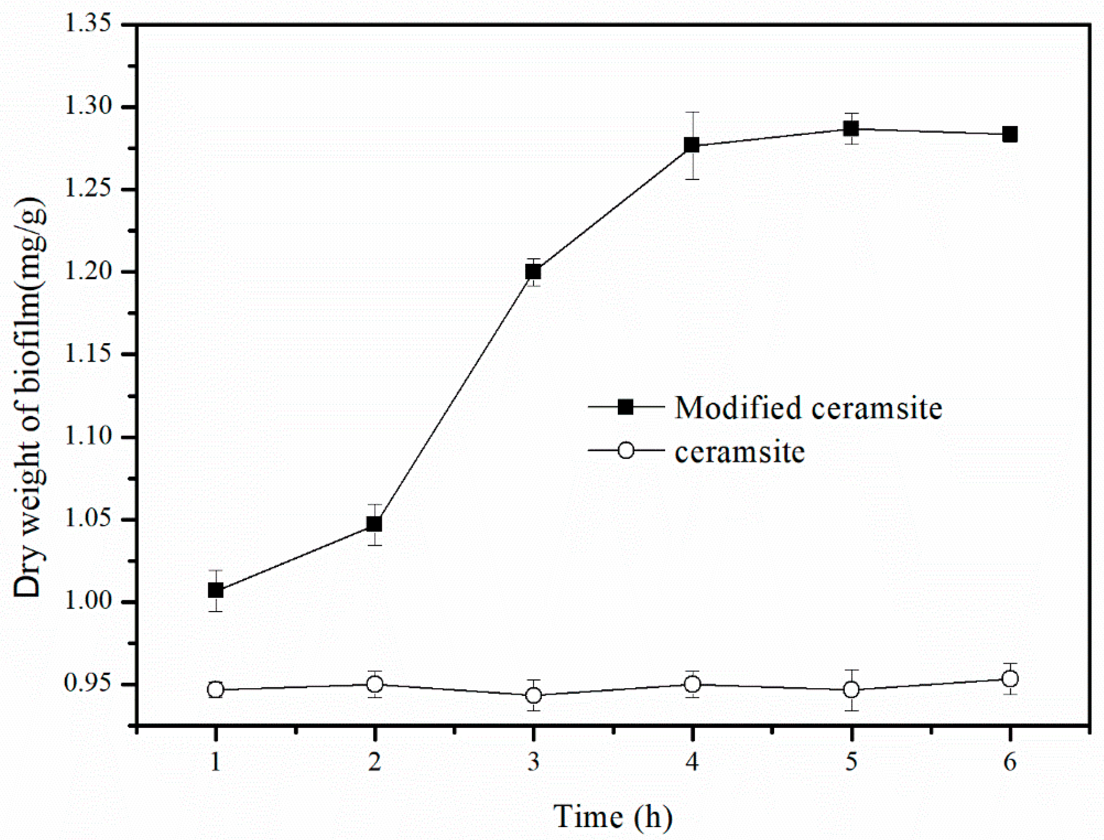 Materials 11 00359 g003 Materials 11 00359 g003