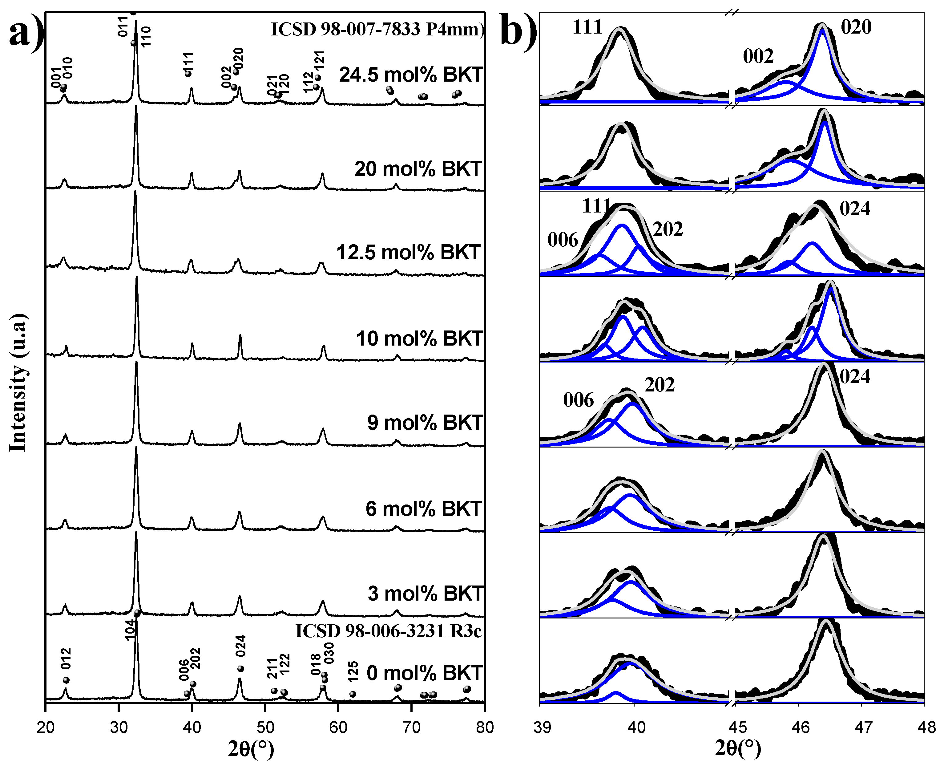 Materials 11 00361 g001